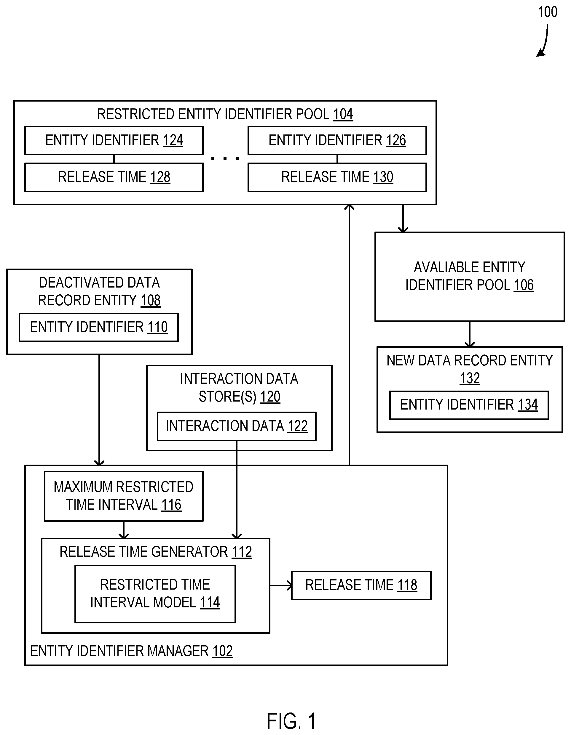 Patent US12339820 Figure 1 – Managing restricted time intervals of entity identifiers of data records in a database