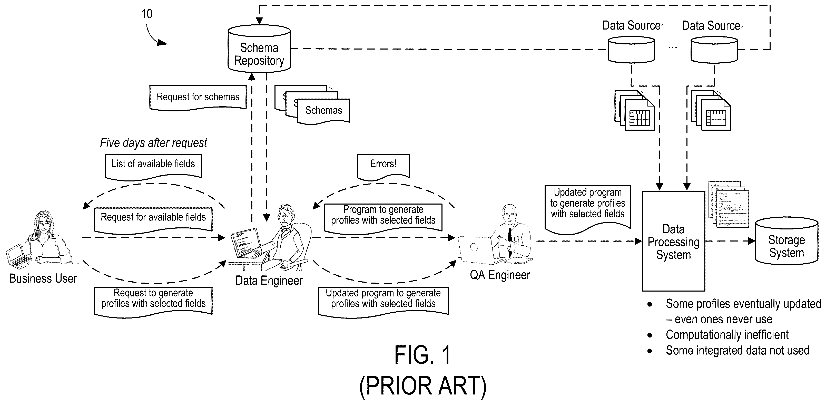 Patent US12339826 — On-demand integration of records with data catalog identifiers — Figure 1