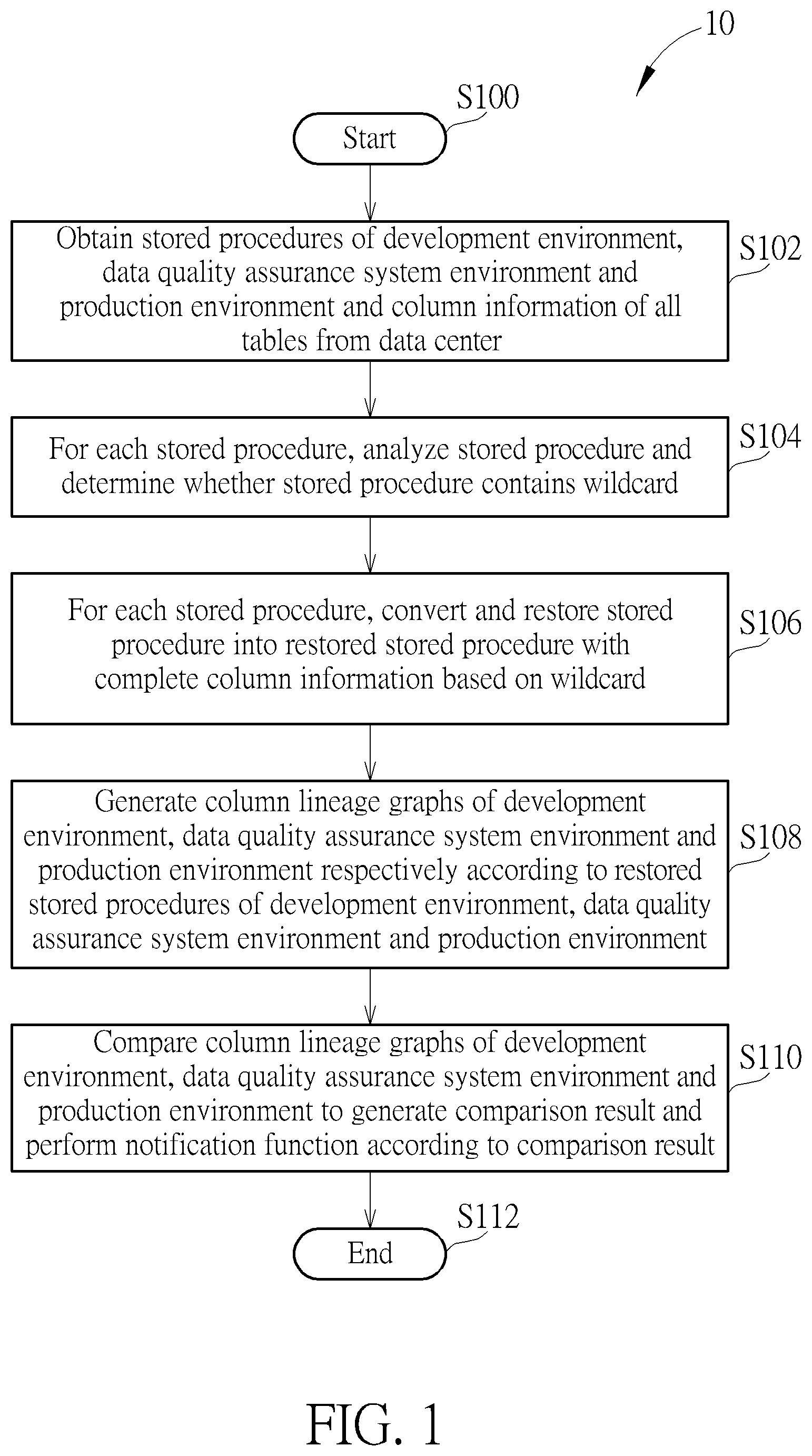 Patent US12339831 — Data processing method and data processing device — Figure 1