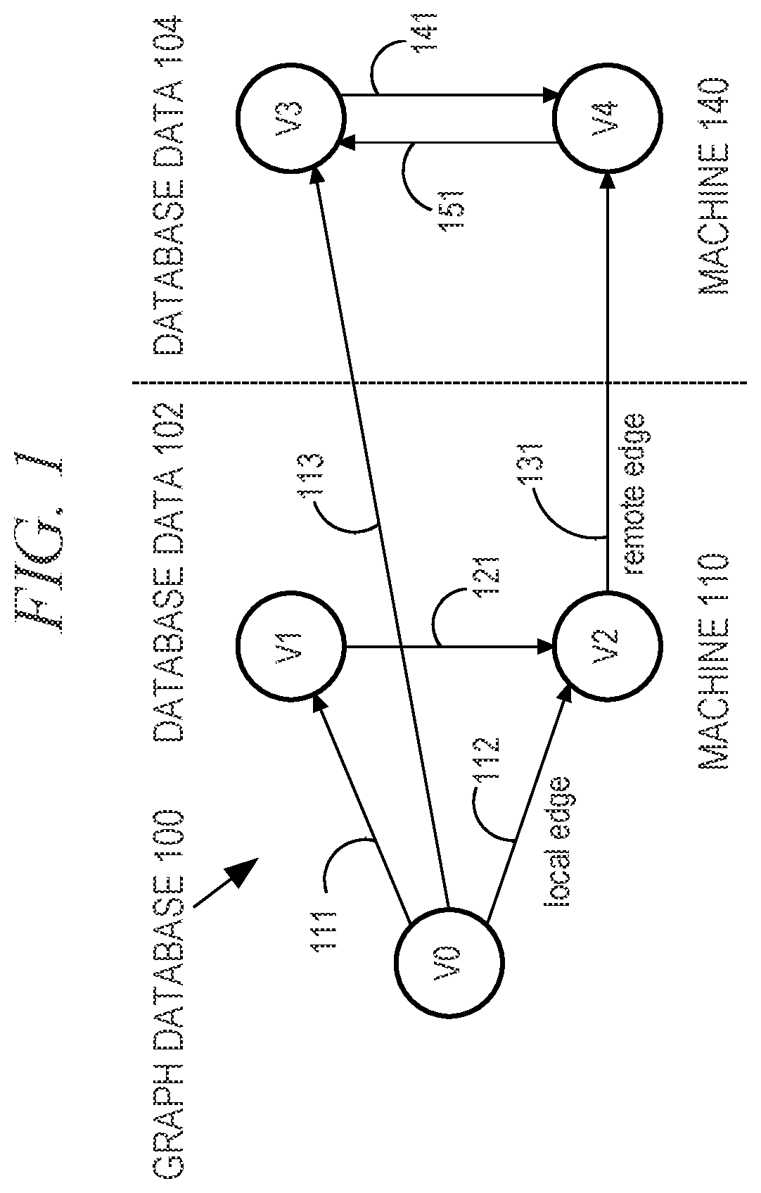 Patent US12339842 — Subqueries in distributed asynchronous graph queries — Figure 1