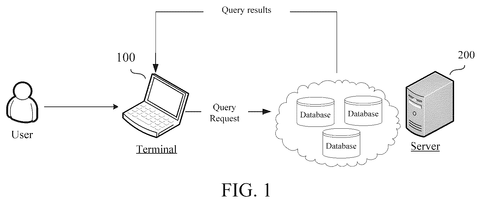 Patent US12339843 — Apparatus, method and storage medium for database pagination — Figure 1