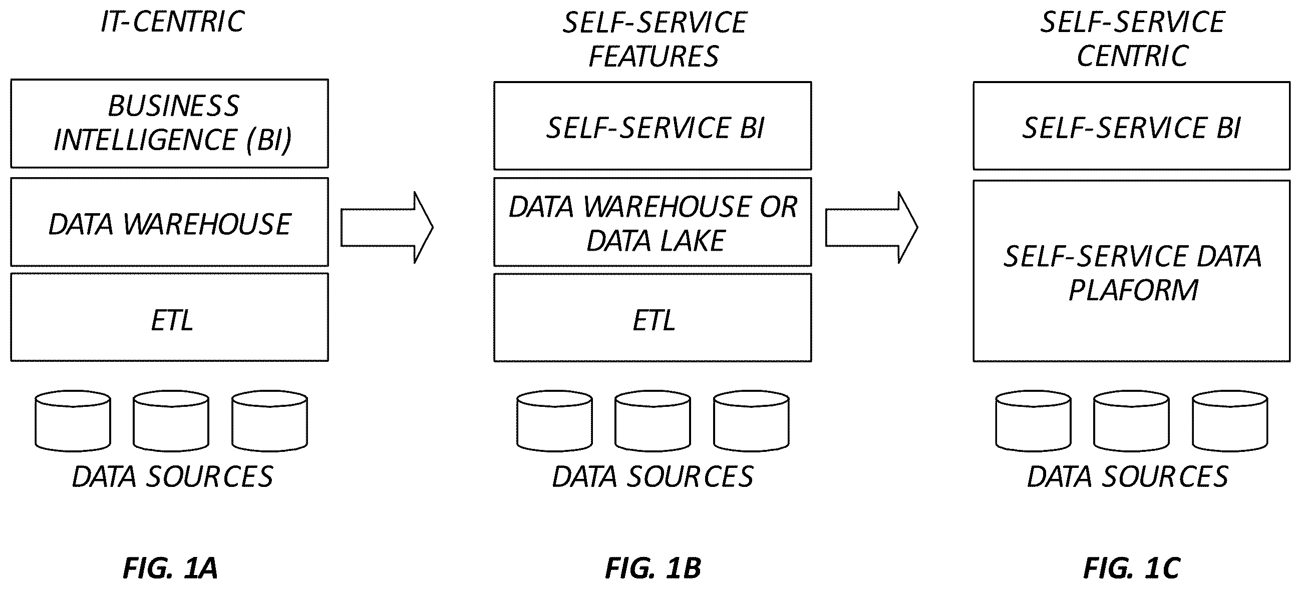Patent US12339844 — Self-service data platform — Figure 1