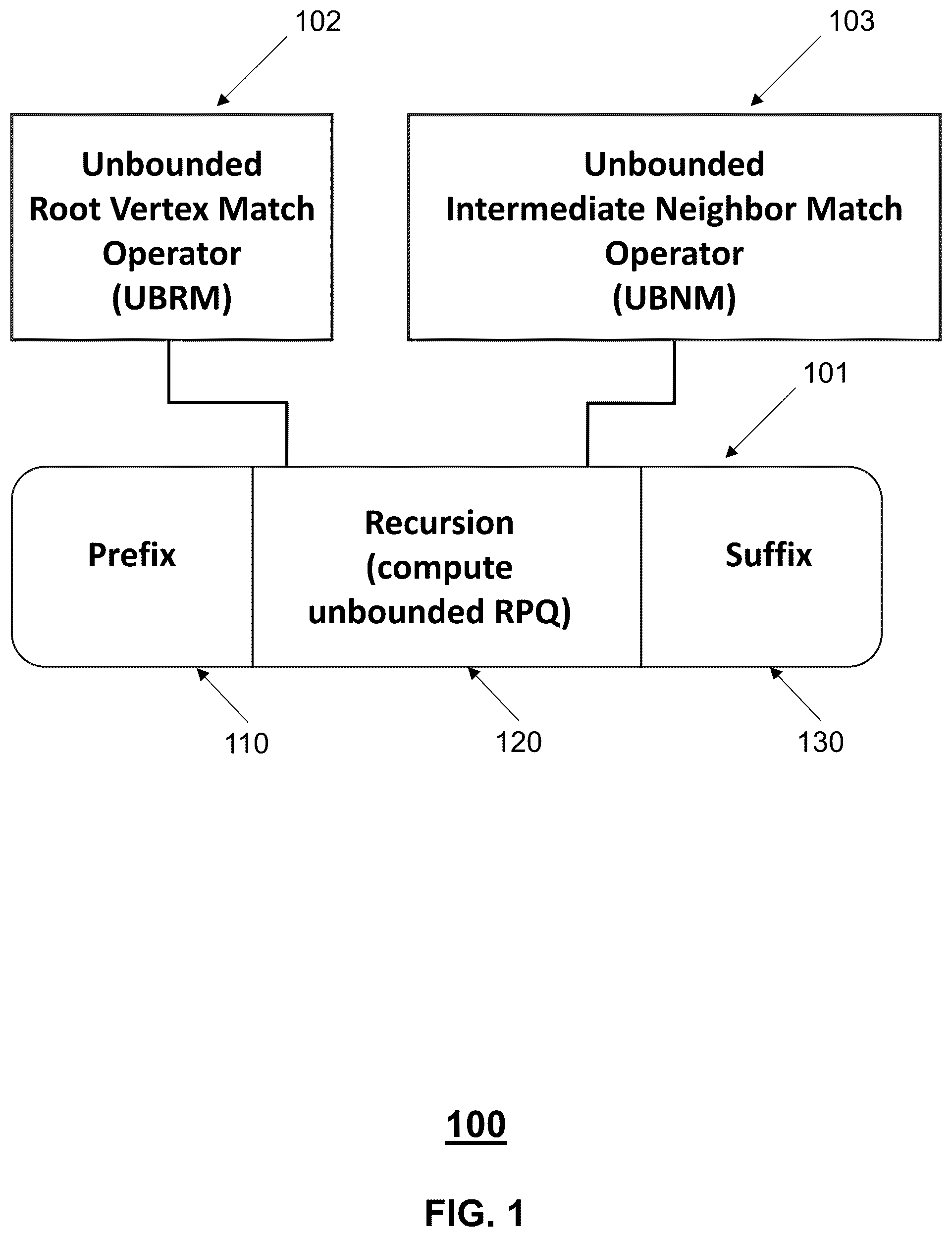 Patent US12339849 — In-memory processing of unbounded recursive graph queries in relational databases — Figure 1