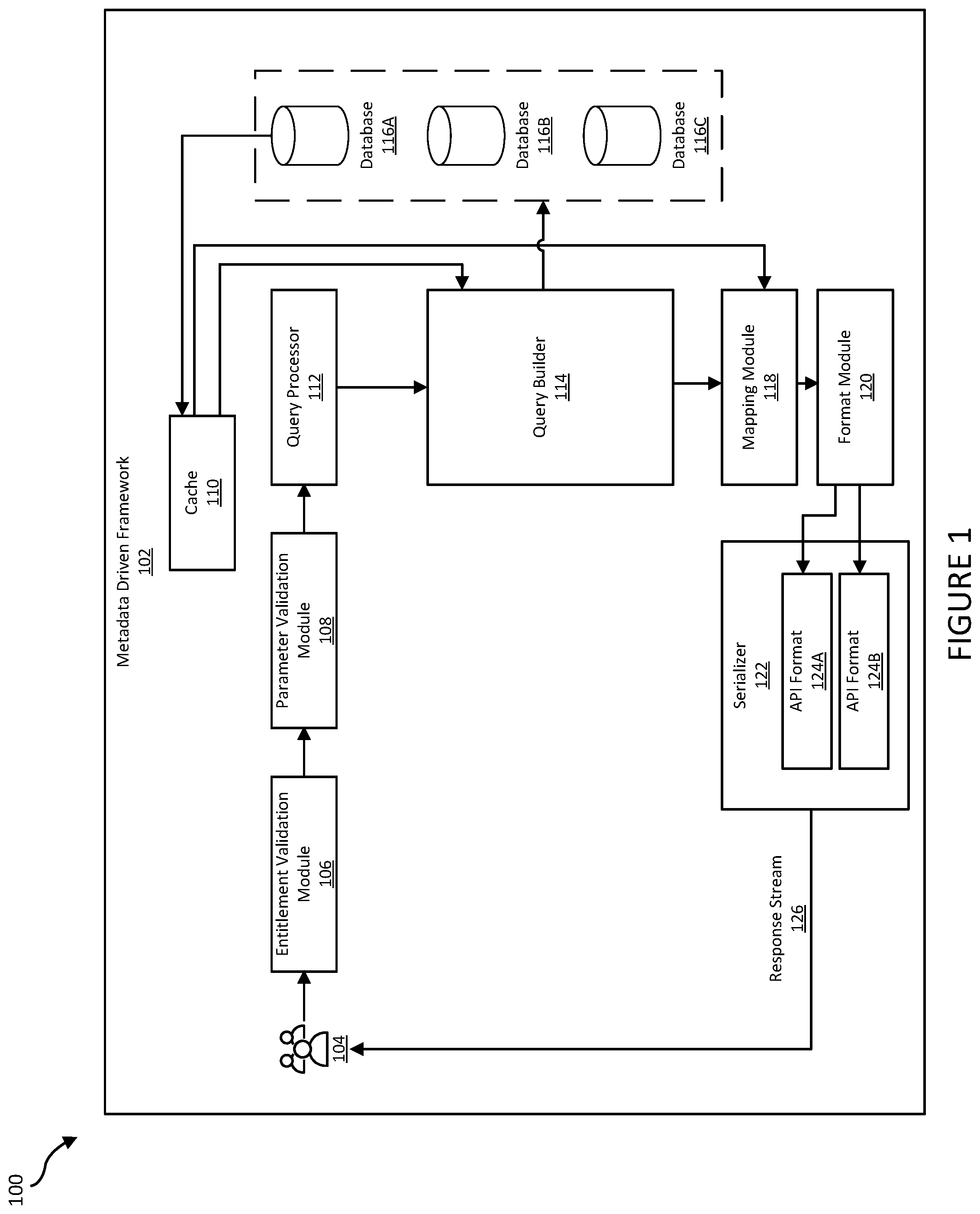Patent US12339857 — Methods for metadata driven application programming interface creation — Figure 1