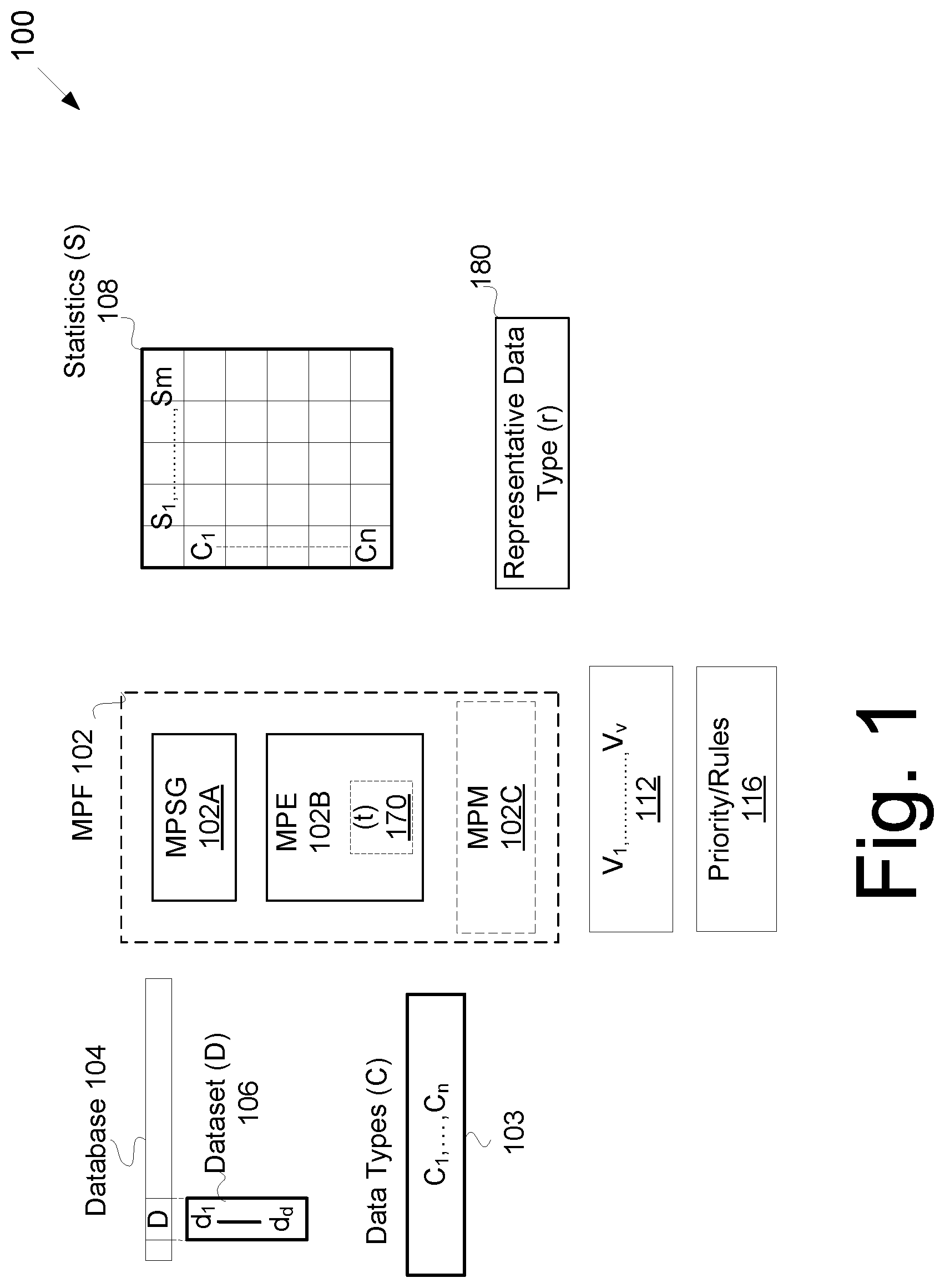 Patent US12339858 — Multi-parameter data type frameworks for database environments and database systems — Figure 1
