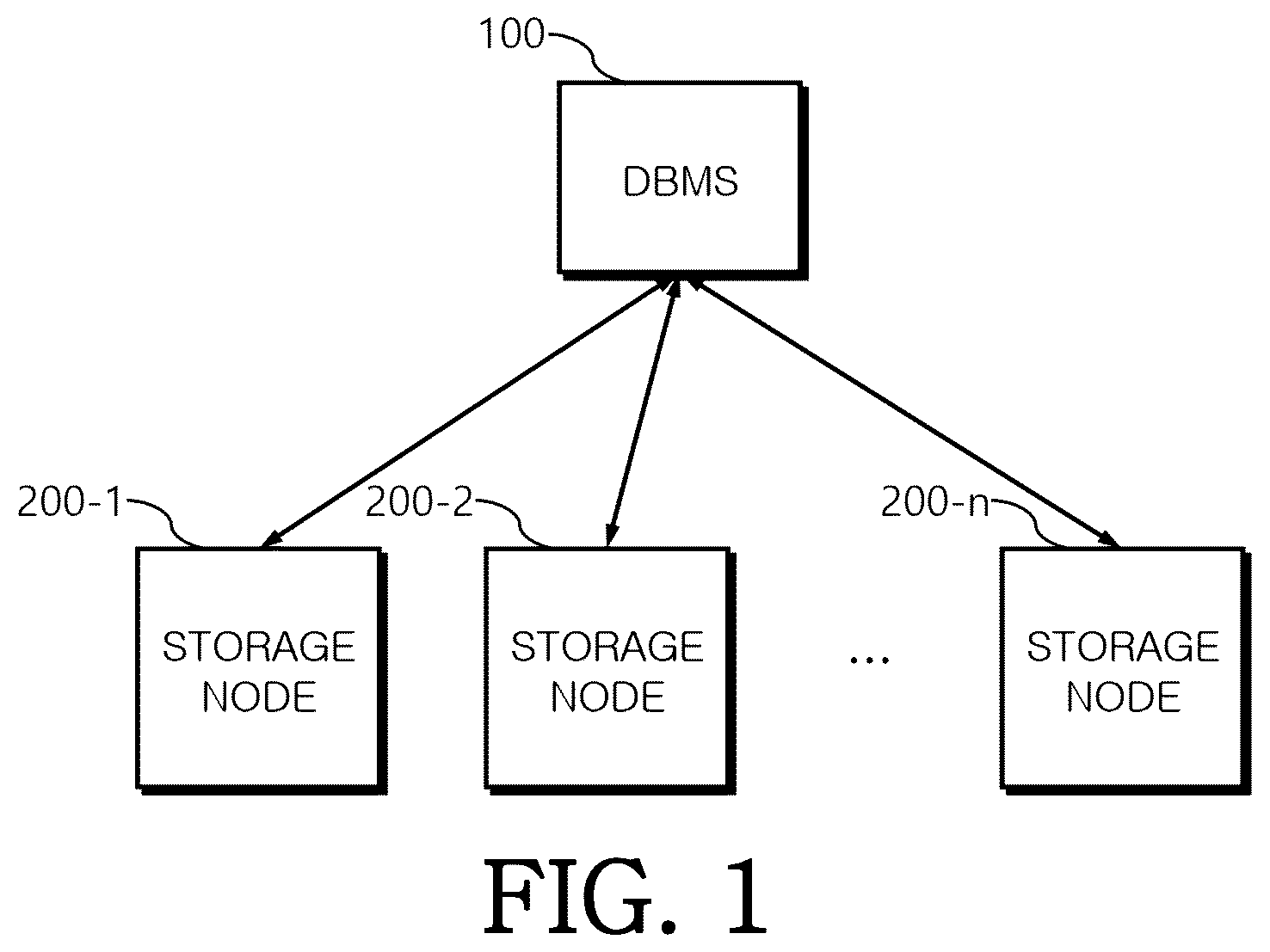 Patent US12339863 — Method for scheduling offloading snippets based on large amount of DBMS task computation — Figure 1