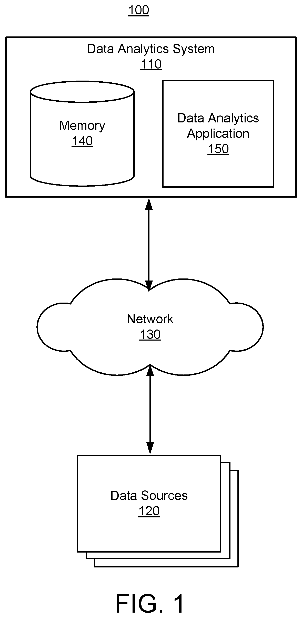 Patent US12339866 Figure 1 – Interactive workflow for data analytics