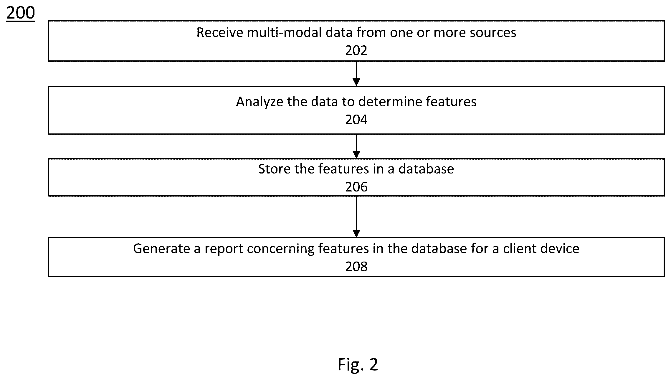 Patent US12339878 Figure 2 – Systems and methods for region-based segmentation of a knowledge base developed using data collected from myriad sources