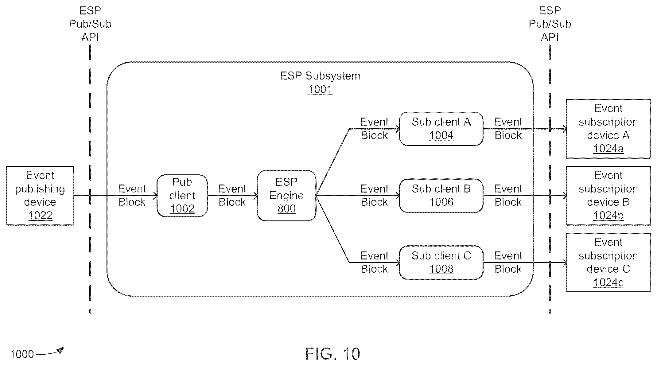 Patent US12339887 Figure 10 – Graphical user interface and pipeline for text analytics