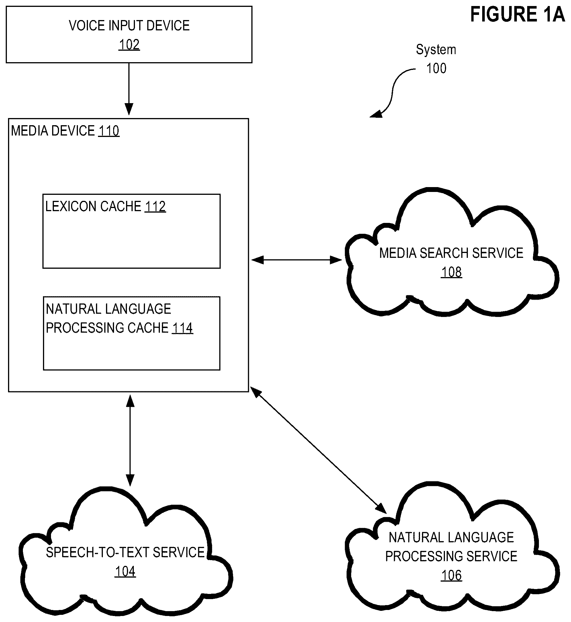 Patent US12339894 — Method and system for voice based media search — Figure 1