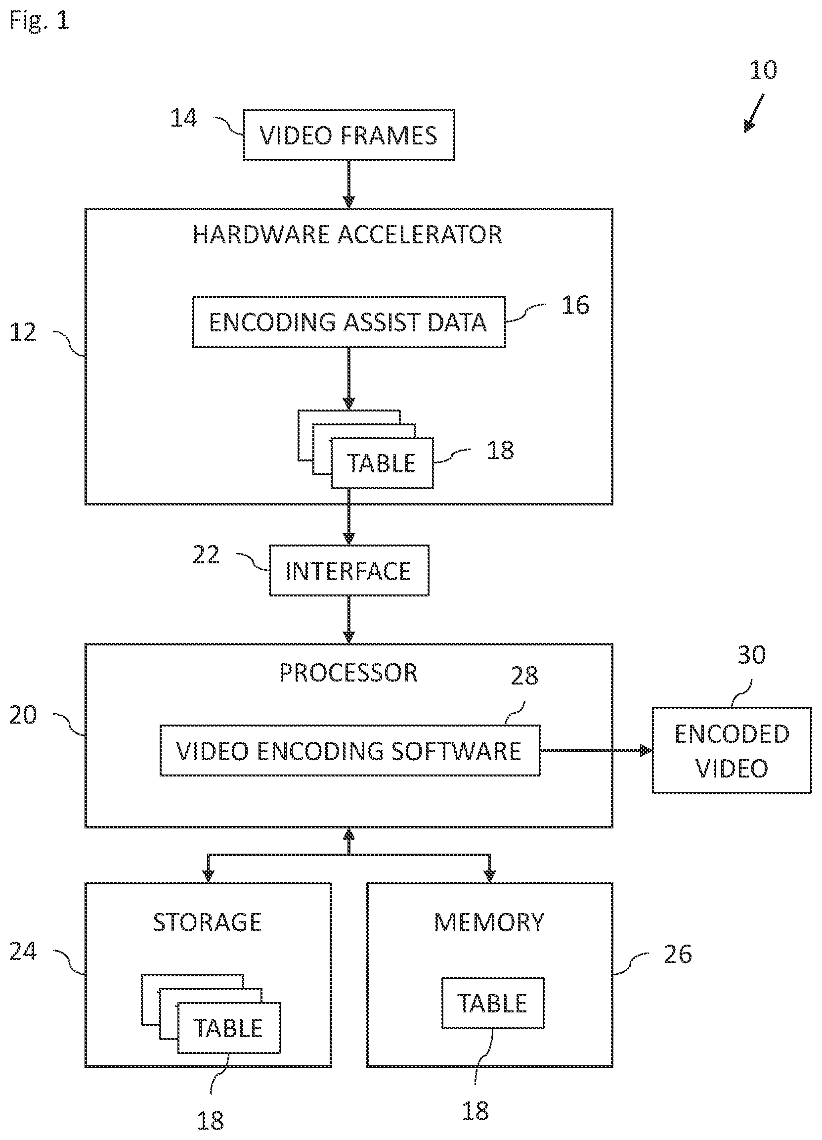 Patent US12339902 — Hardware accelerated video encoding — Figure 1
