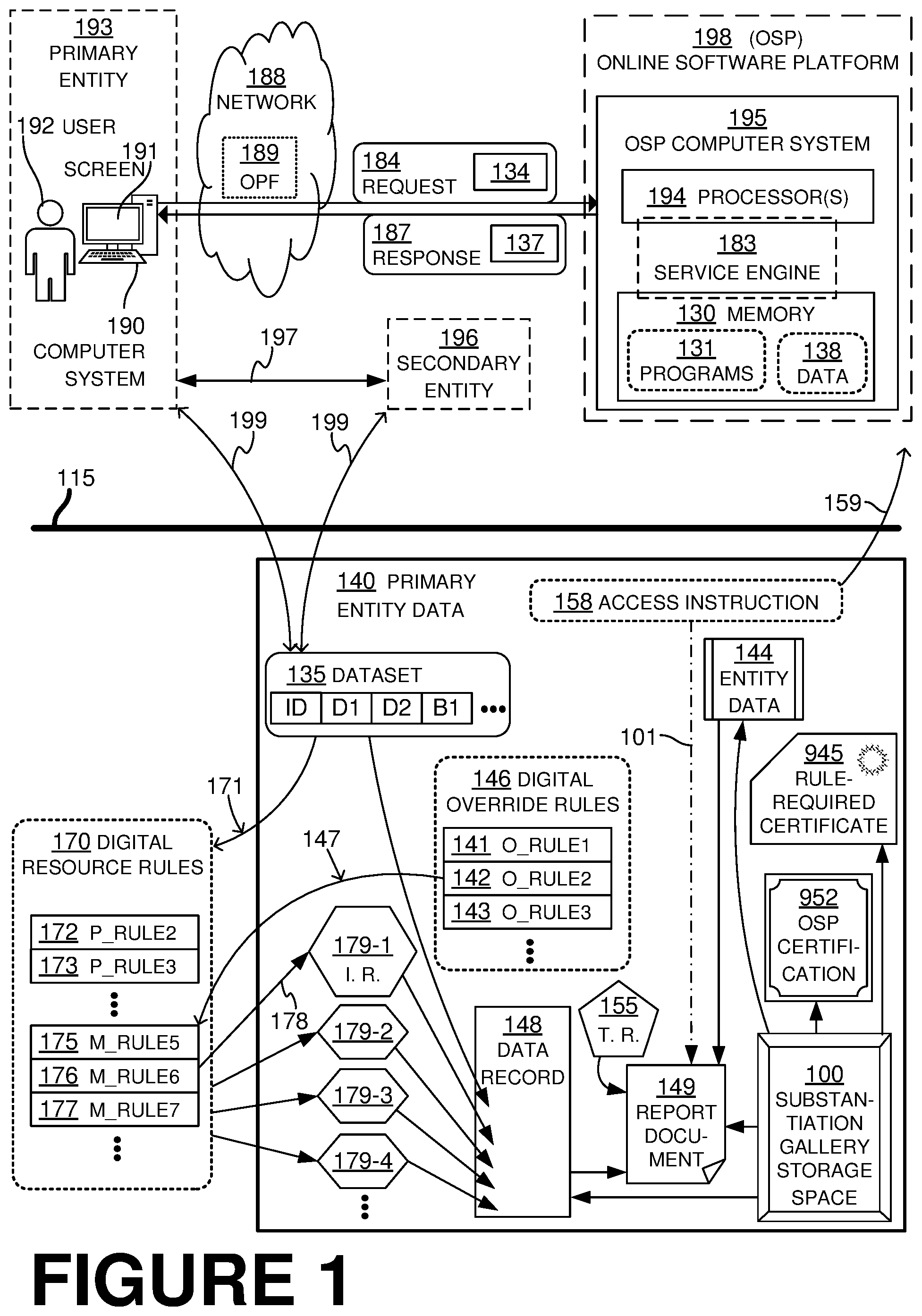 Patent US12339911 — Online software platform (OSP) deriving resources, producing report document about them, and creating gallery with data substantiating the report document for viewing by third party — Figure 1