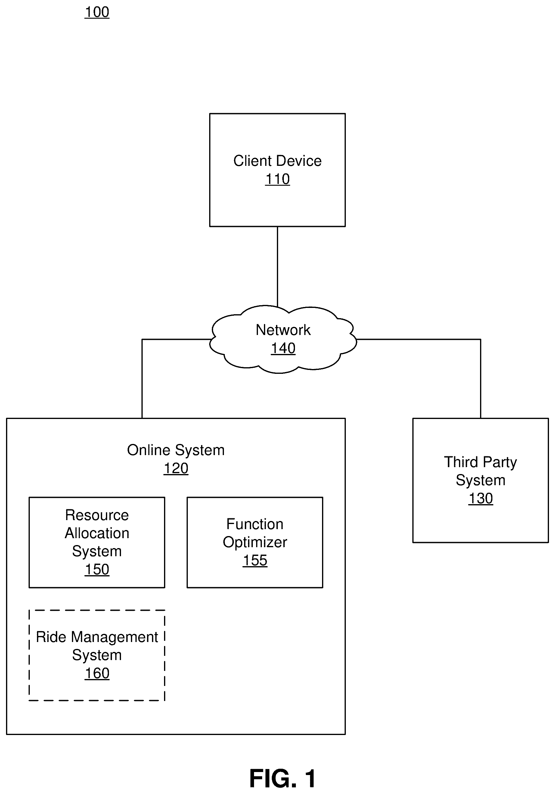 Patent US12339921 — Constraint resource optimization using trust region modeling — Figure 1