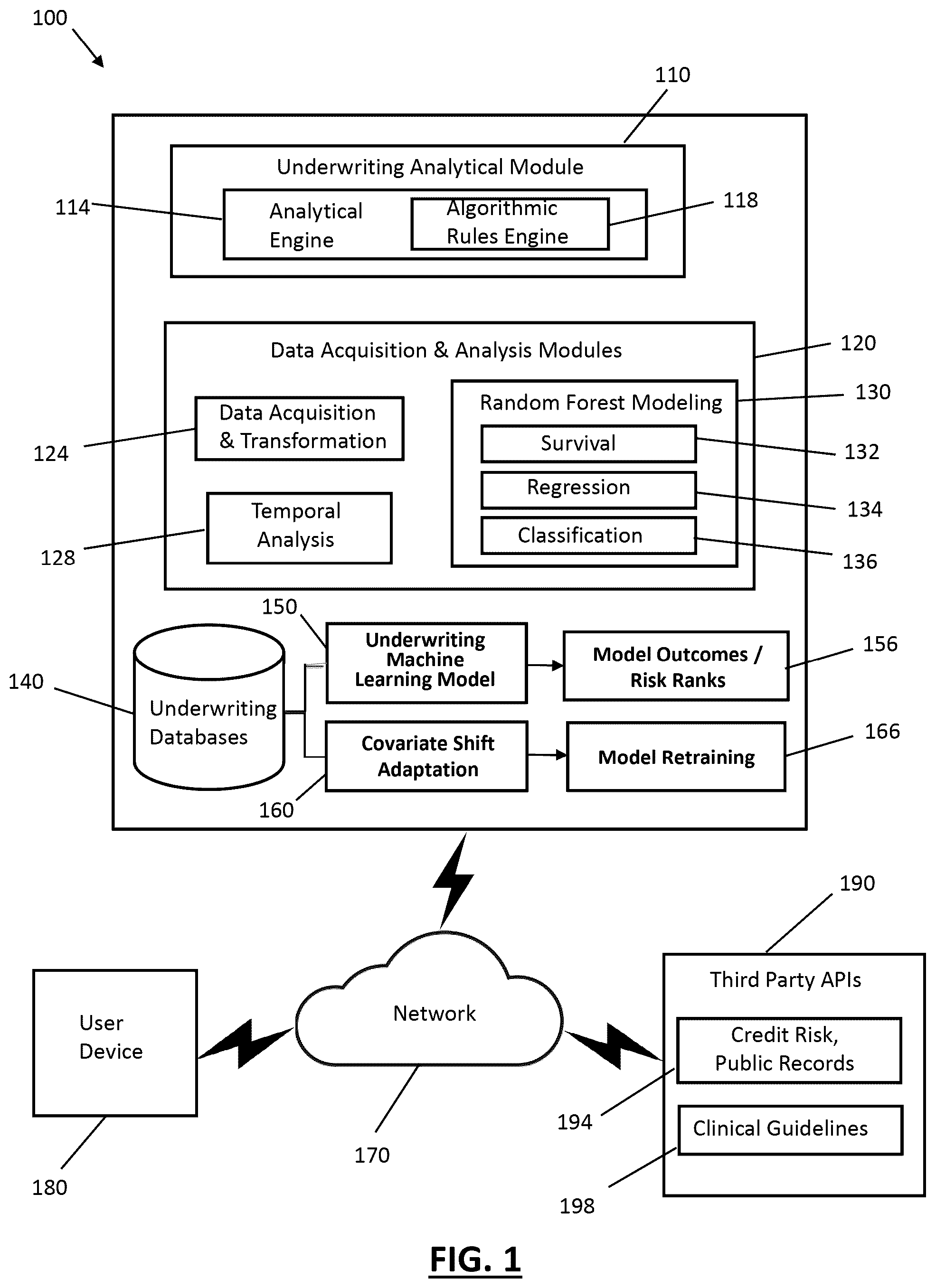 Patent US12339926 — Systems and methods for risk factor predictive modeling with dynamic training — Figure 1