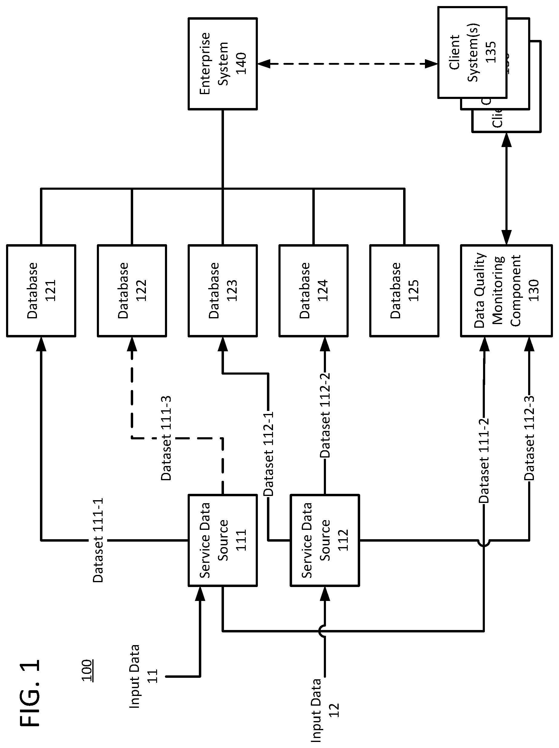 Patent US12339927 Figure 1 – Systems and techniques to monitor text data quality