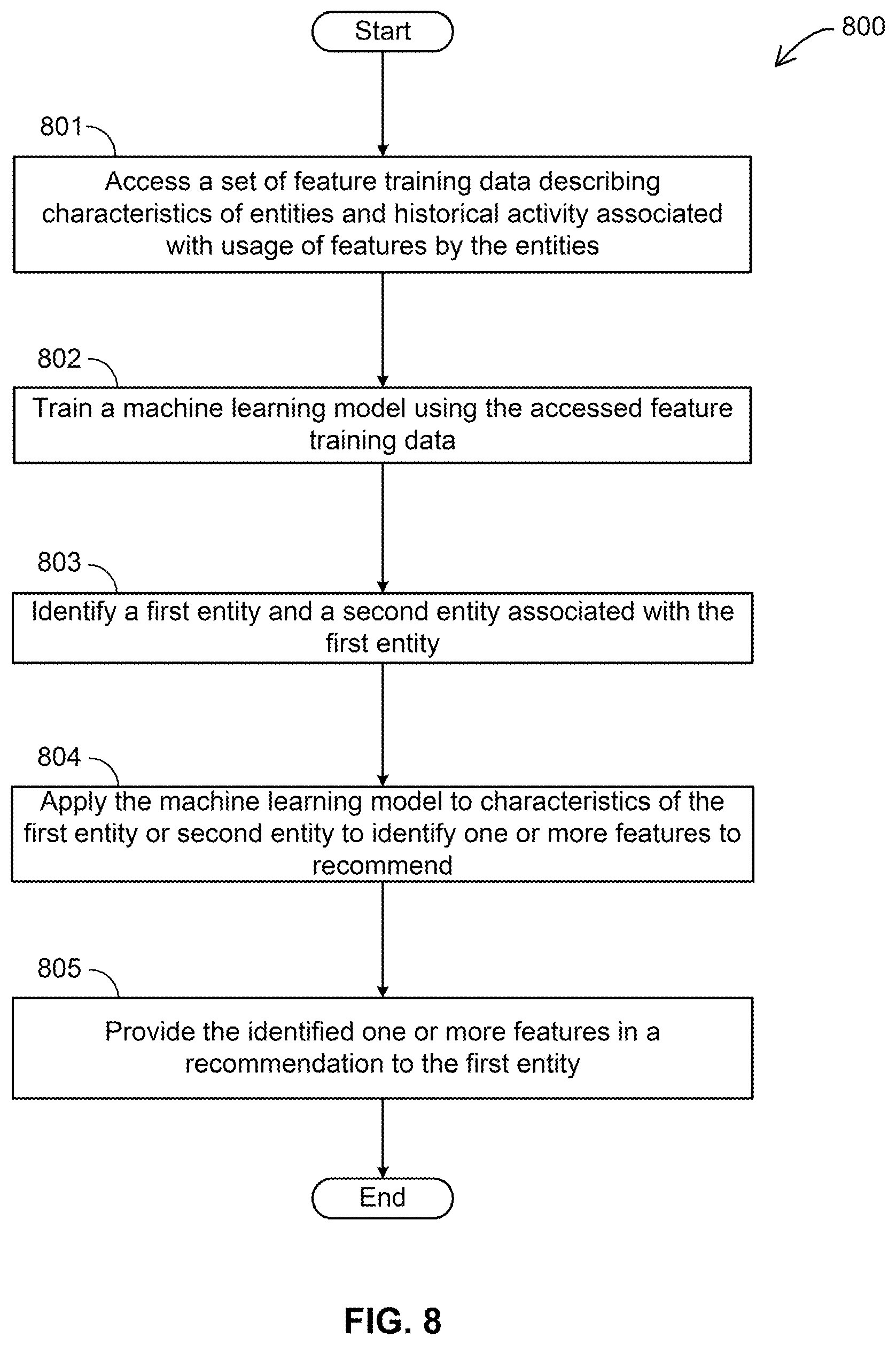Patent US12339929 Figure 7 – Machine learned feature recommendation engine in a digital transaction management platform
