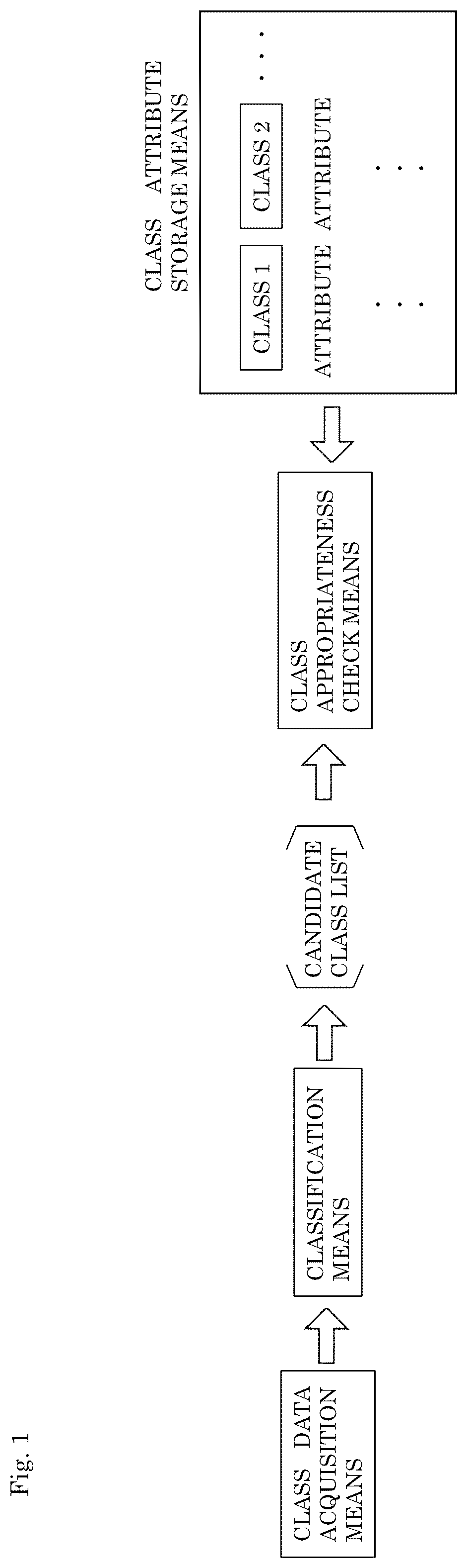 Patent US12339932 Figure 1 – Classification system