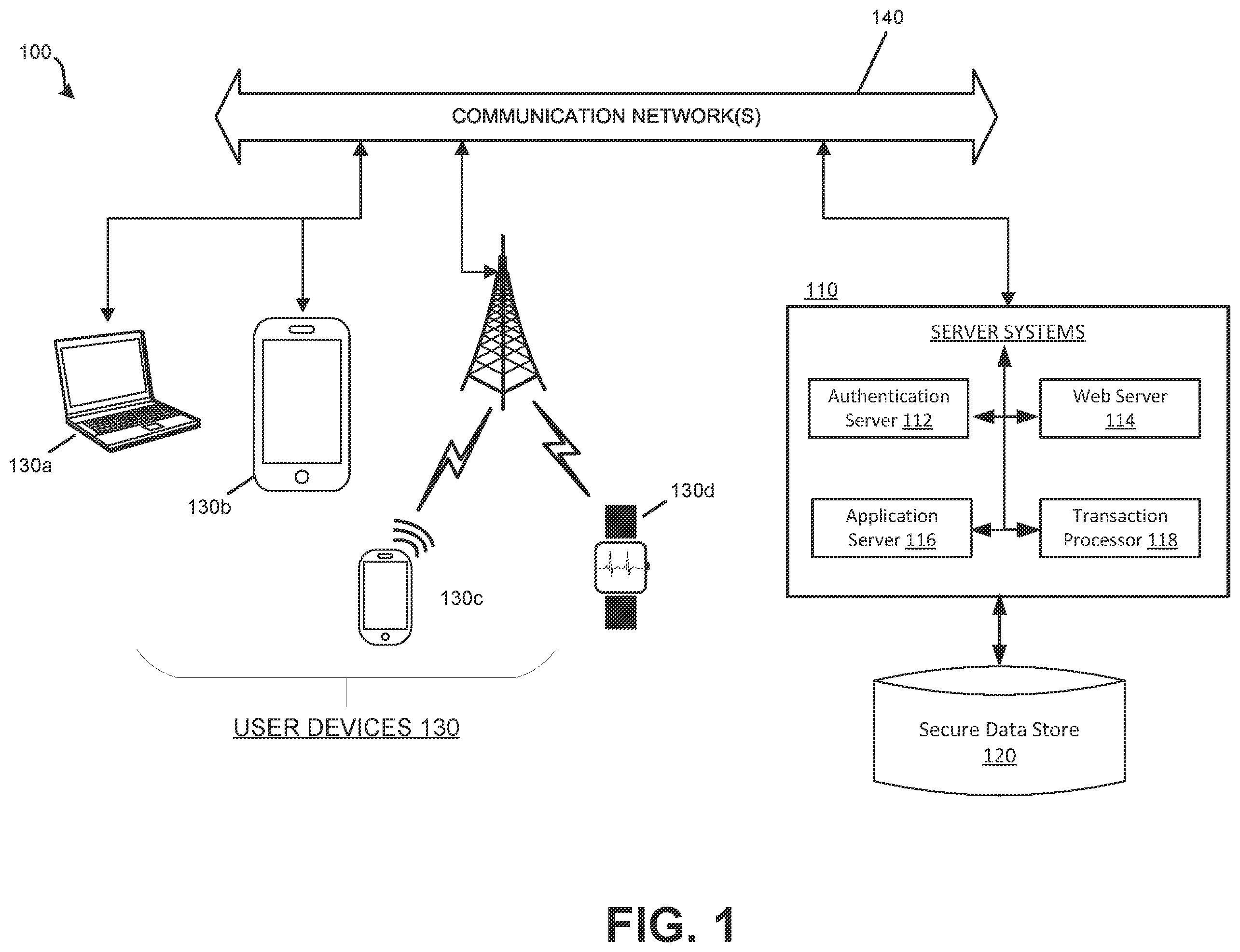 Patent US12339944 — Direct access authentication using gestures — Figure 1