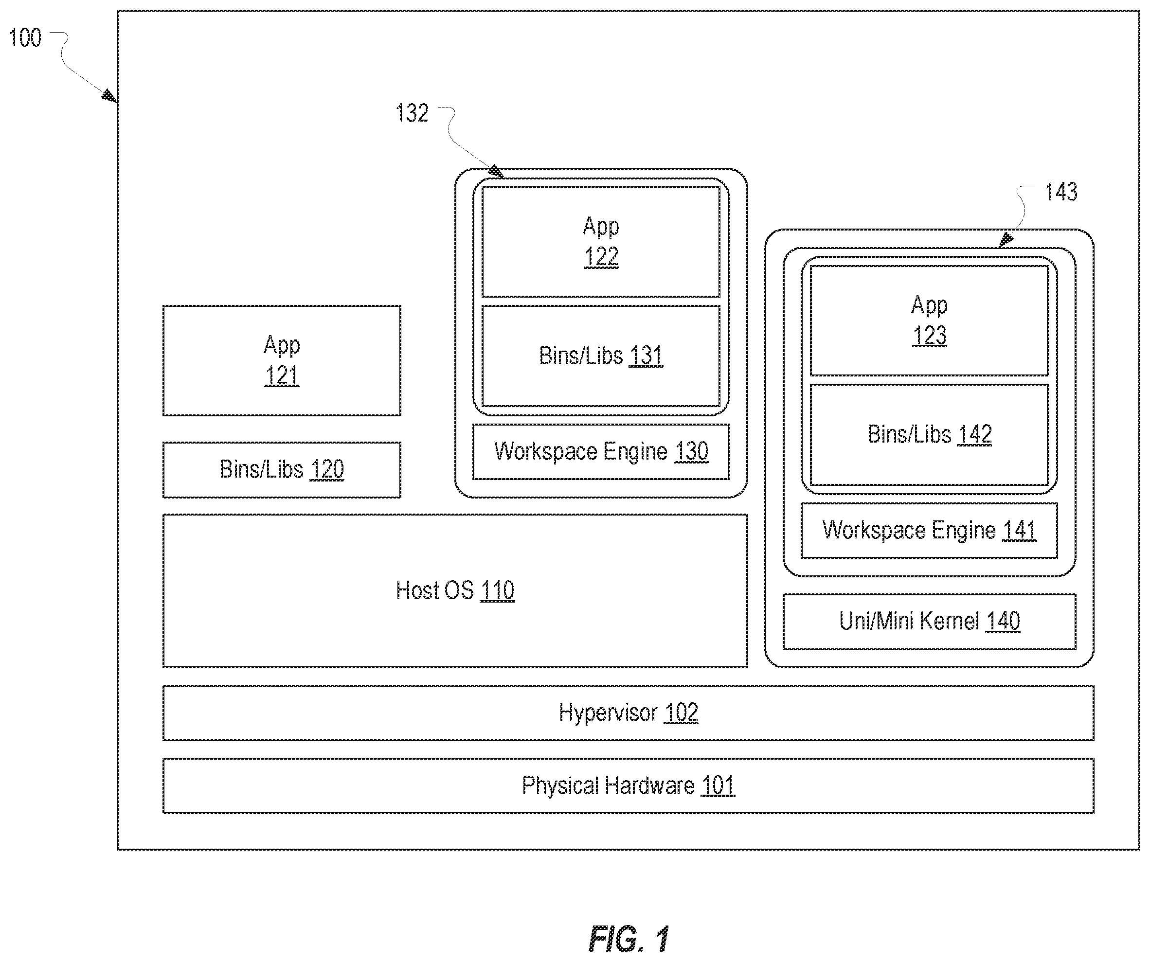 Patent US12339947 — Selectively validating and enabling resource enablers of a secure workspace — Figure 1