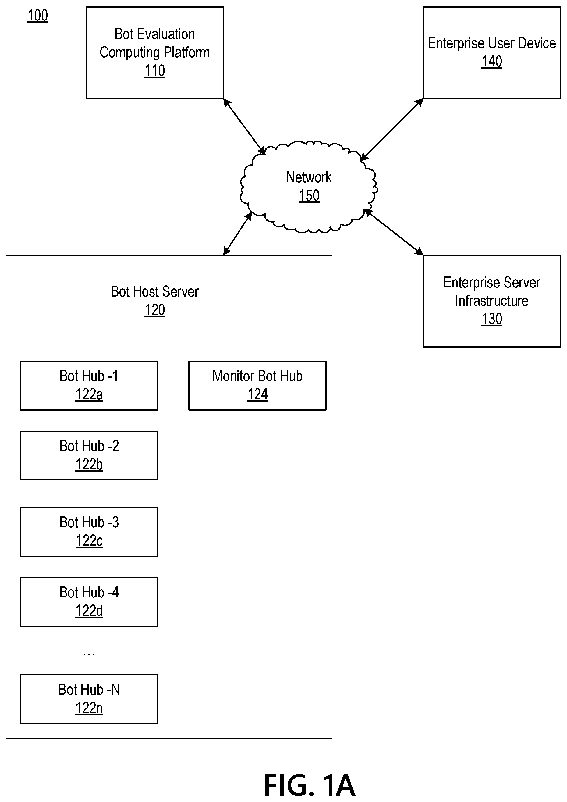 Patent US12339960 — Dynamic workflow engine in an enterprise bot hub system — Figure 1