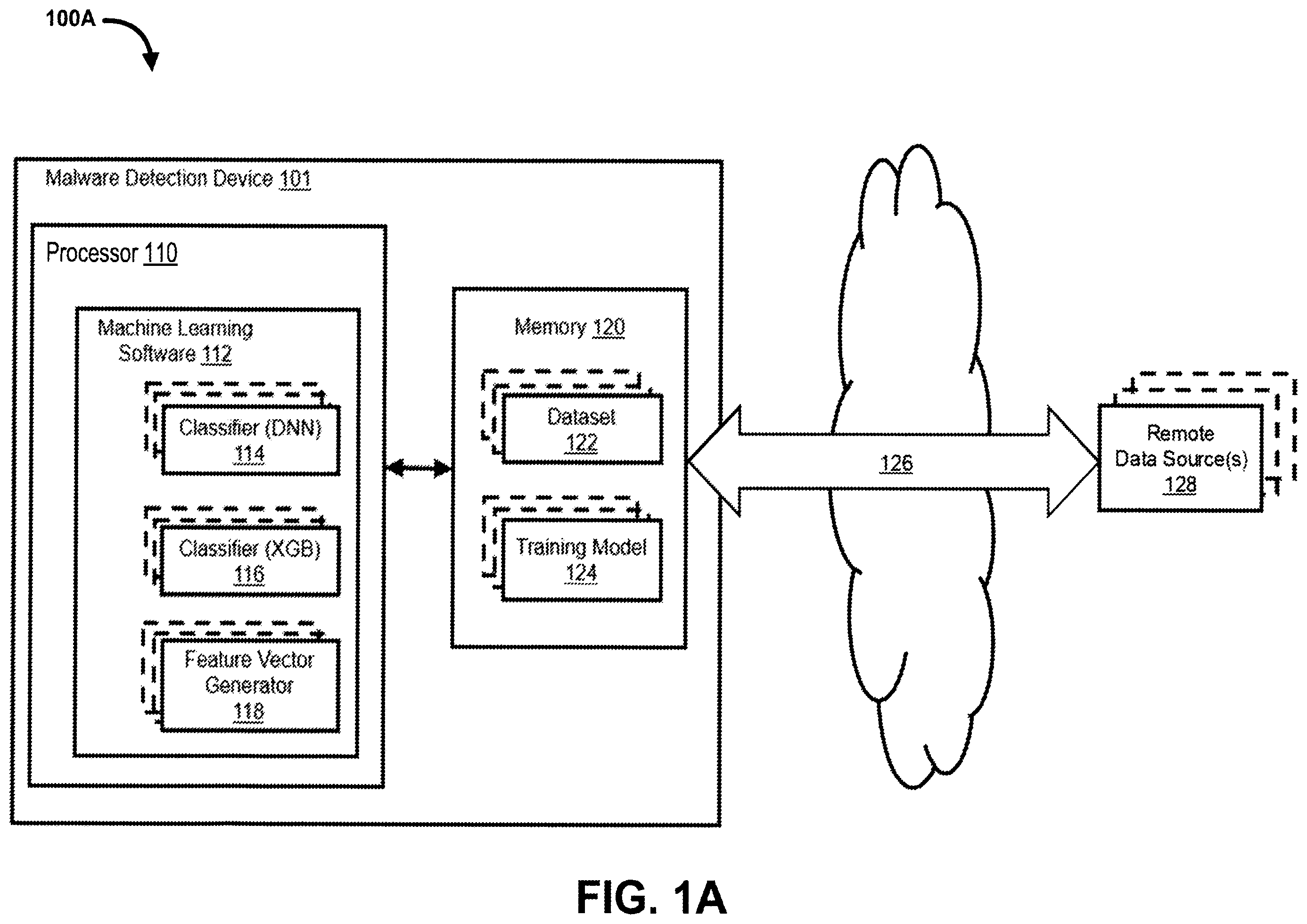 Patent US12339962 Figure 1 – Methods and apparatus for detection of malicious documents using machine learning