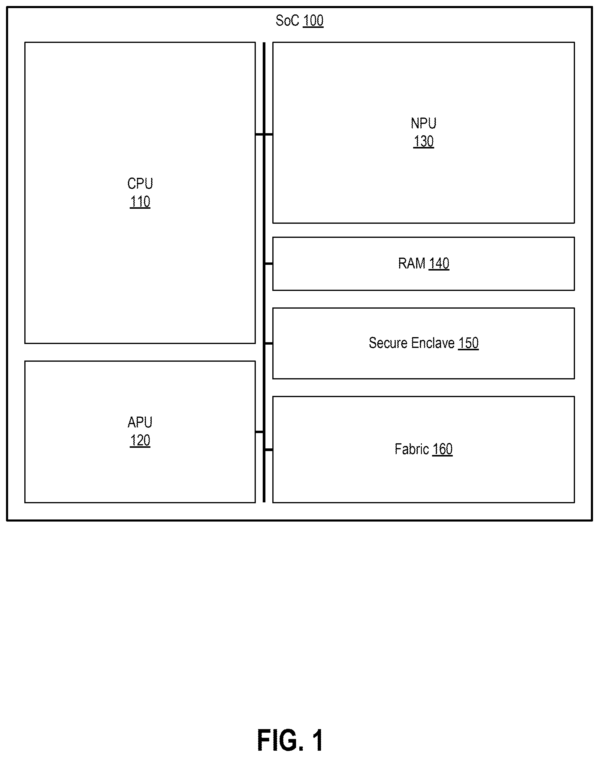 Patent US12339969 Figure 1 – System method for fractional secure boot by validating secure enclave using instructions of pre-drivers stored in memory by manufacturer