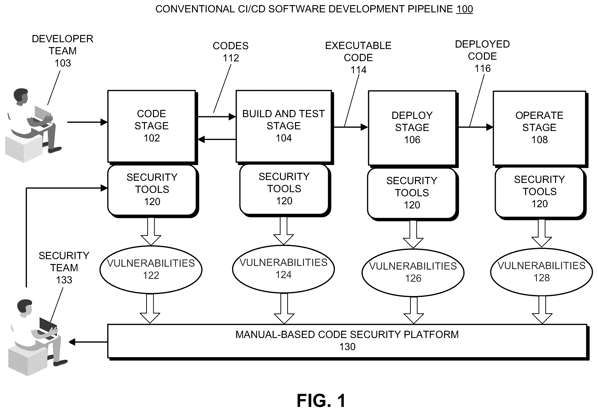 Patent US12339973 Figure 1 – Developer-focused context-aware application security platform