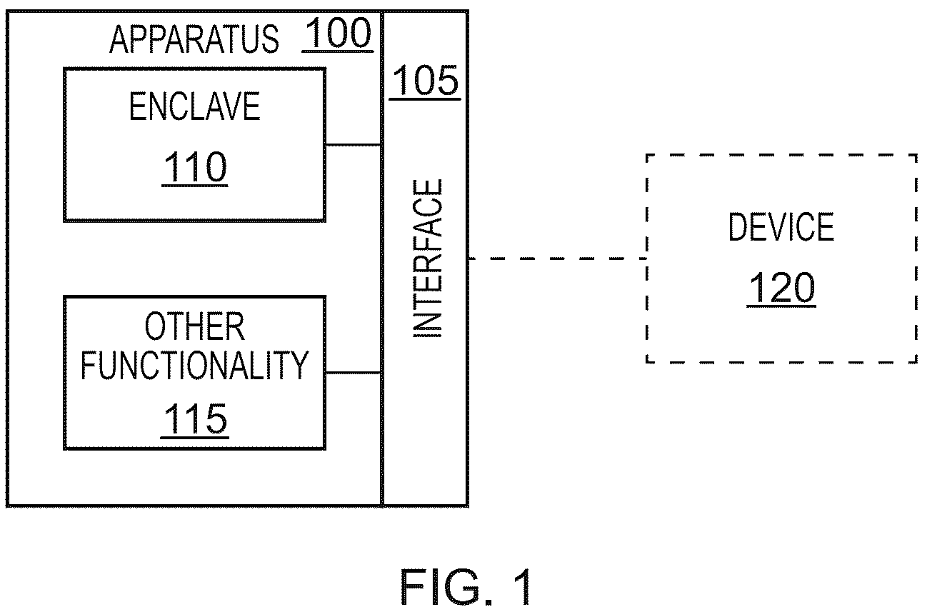 Patent US12339974 Figure 1 – Methods and apparatus for provisioning a device