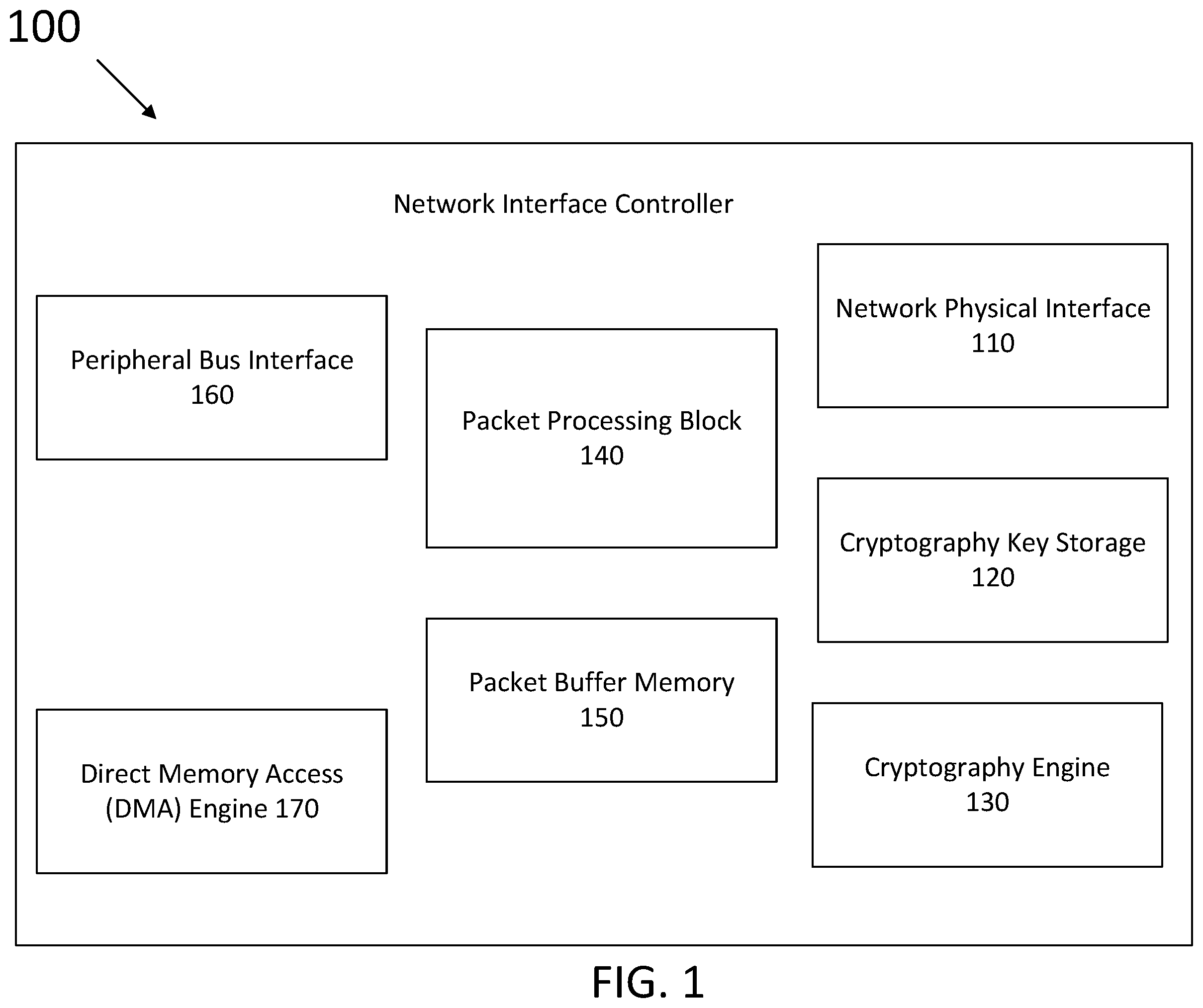Patent US12339978 — Network interface with data protection — Figure 1