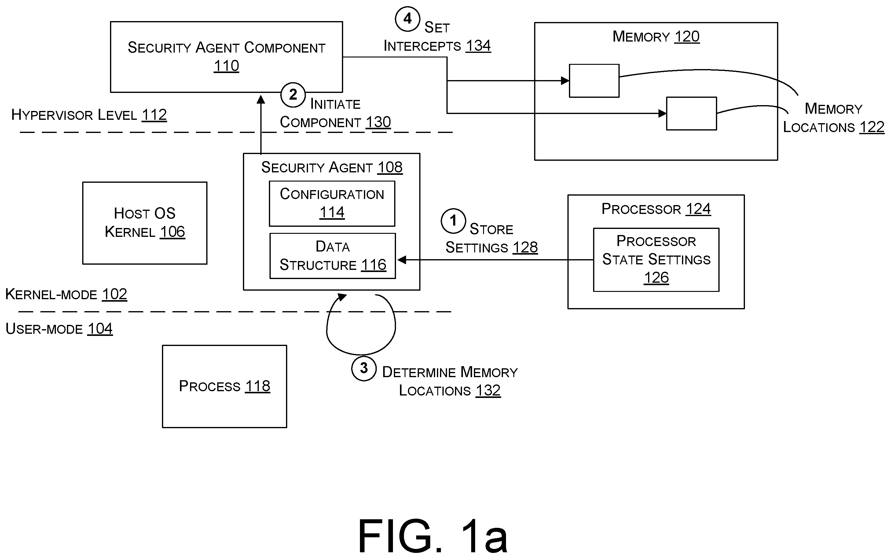 Patent US12339979 — Hypervisor-based interception of memory and register accesses — Figure 1