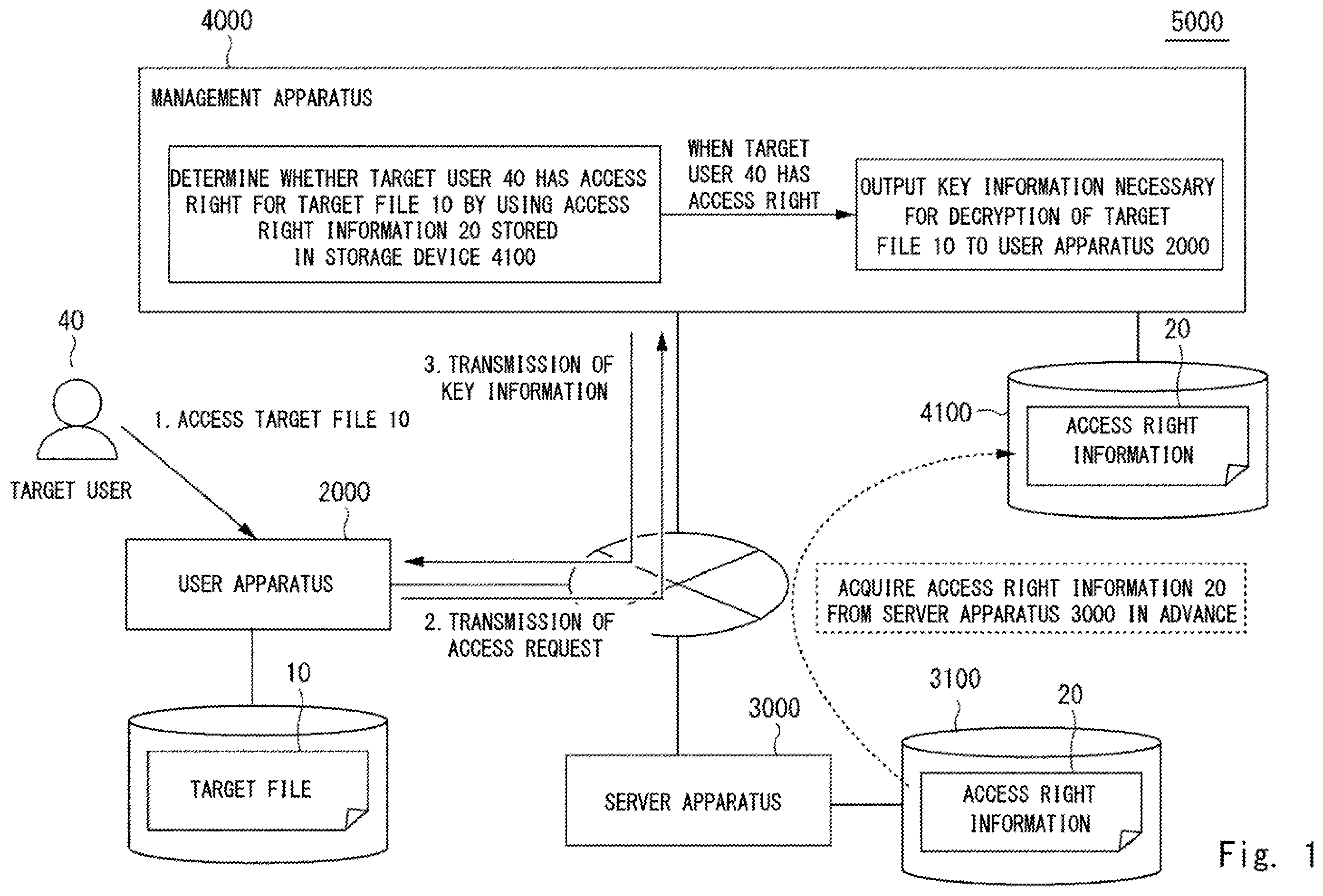 Patent US12339984 — Management apparatus, control method, computer readable medium, and access control system — Figure 1