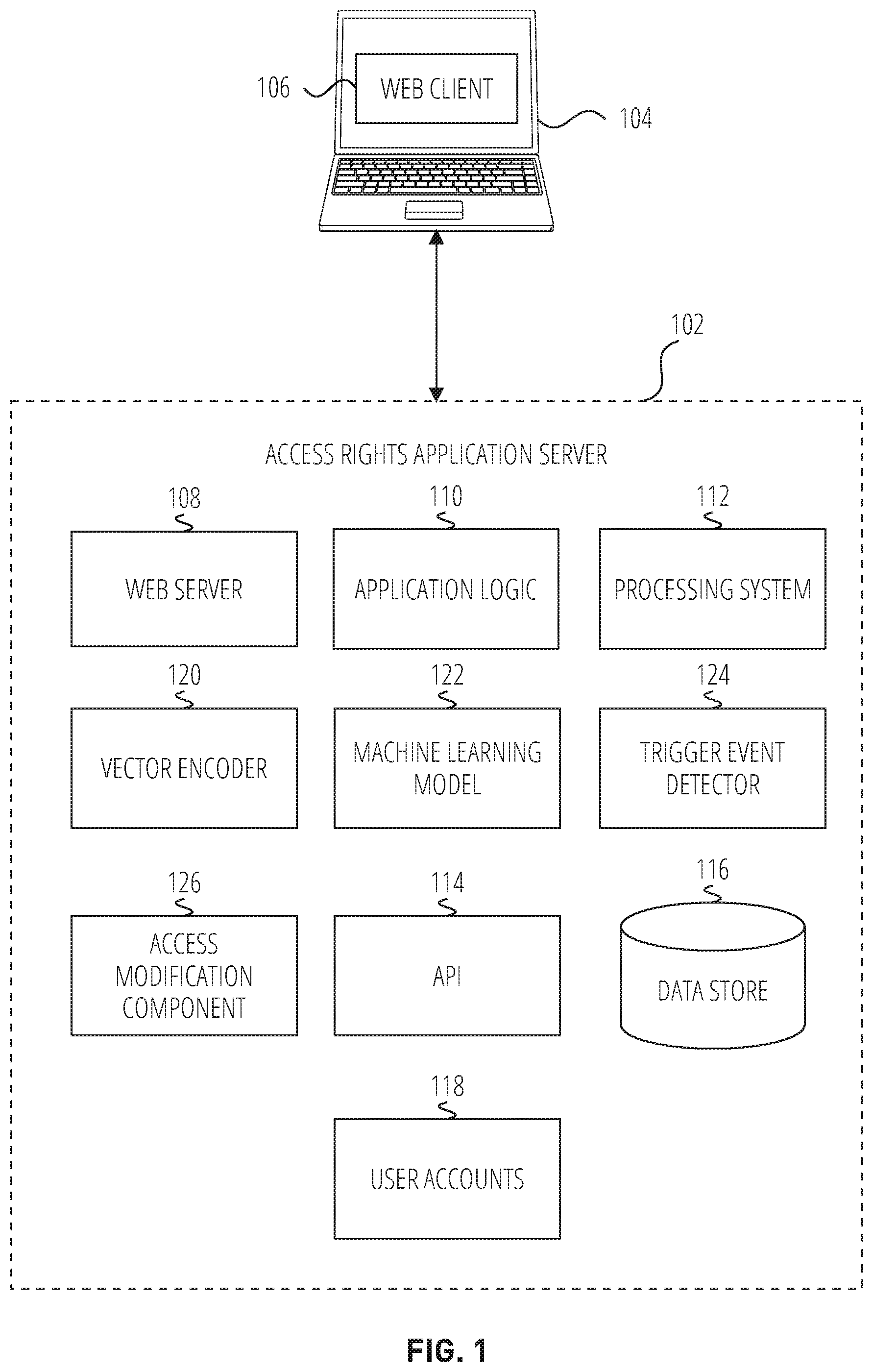 Patent US12339987 — Automated machine learning access rights engine — Figure 1