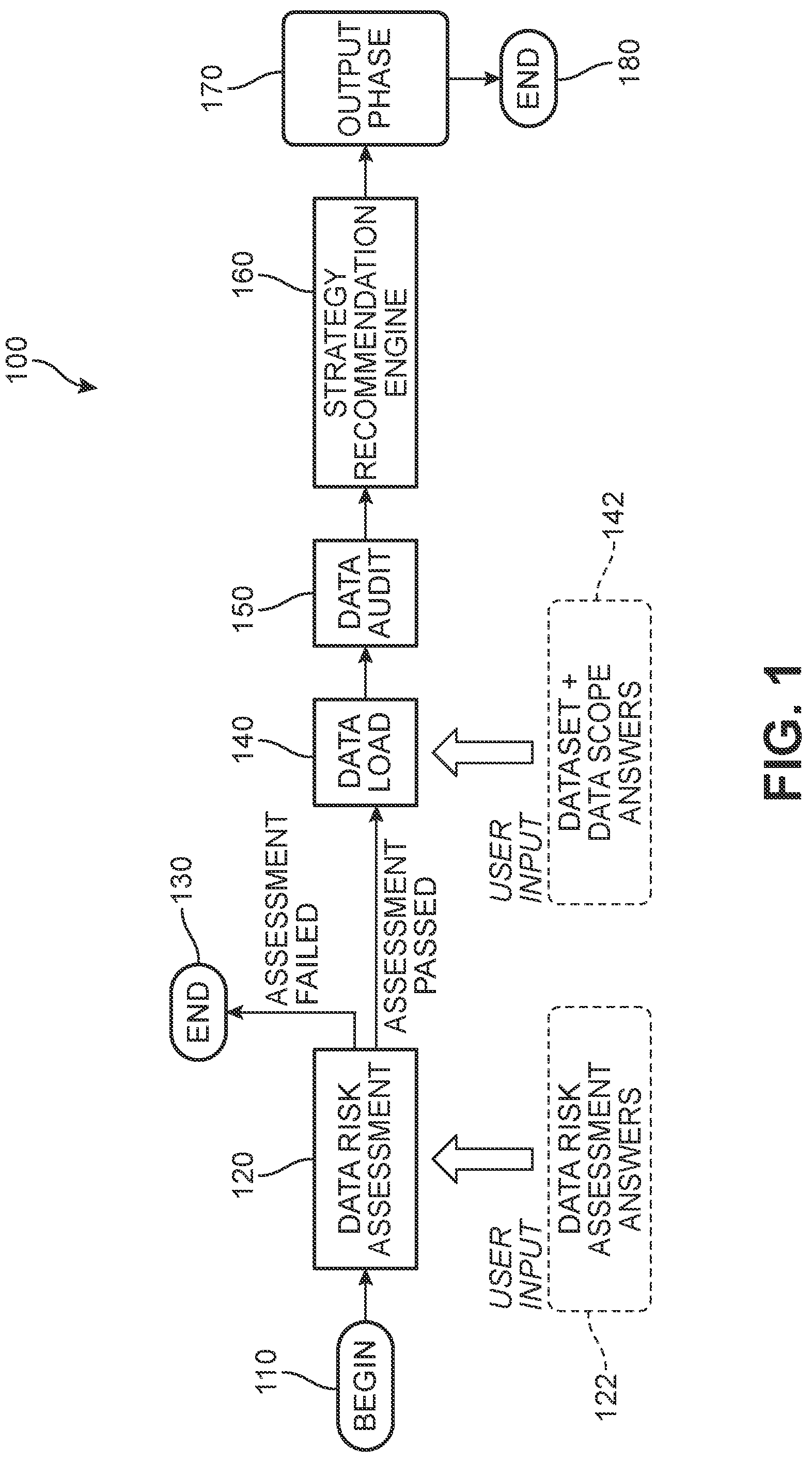 Patent US12339988 Figure 1 – Artificial intelligence (AI) model trained using clustering and reinforcement learning for data de-identification engine