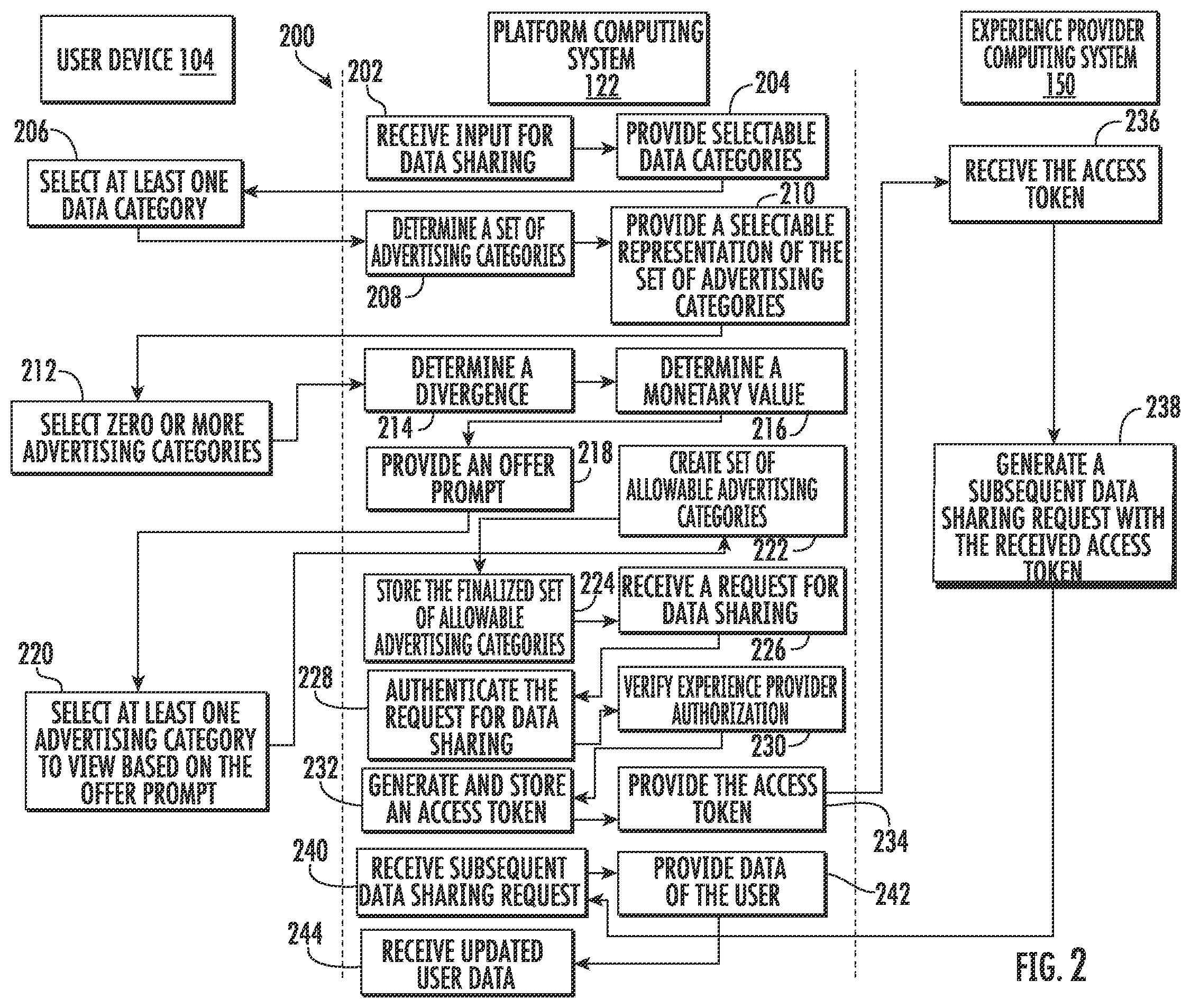 Patent US12339999 Figure 2 – Systems and methods for personal information and preference storage, permissioning, and sharing