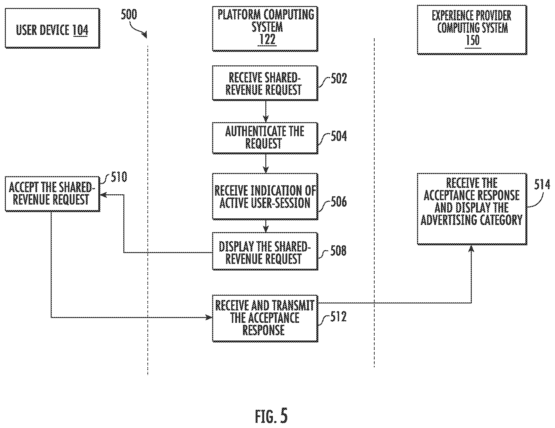Patent US12339999 Figure 5 – Systems and methods for personal information and preference storage, permissioning, and sharing