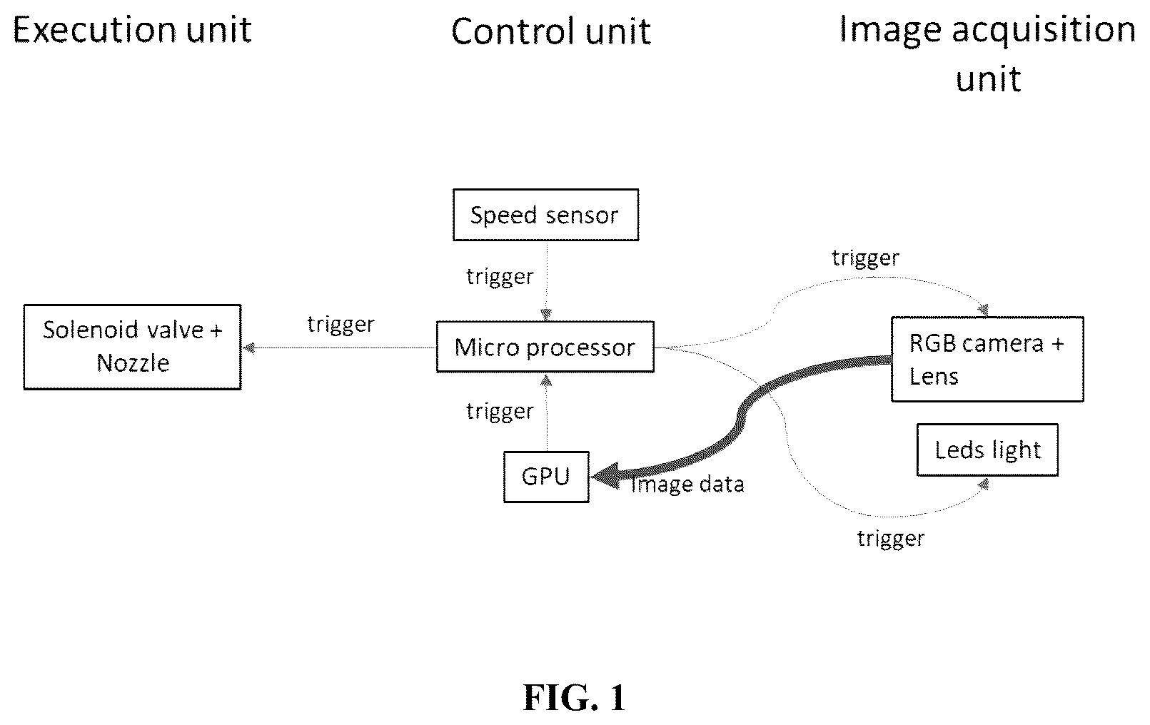 Patent US12342746 Figure 1 – System and method for real-time crop management