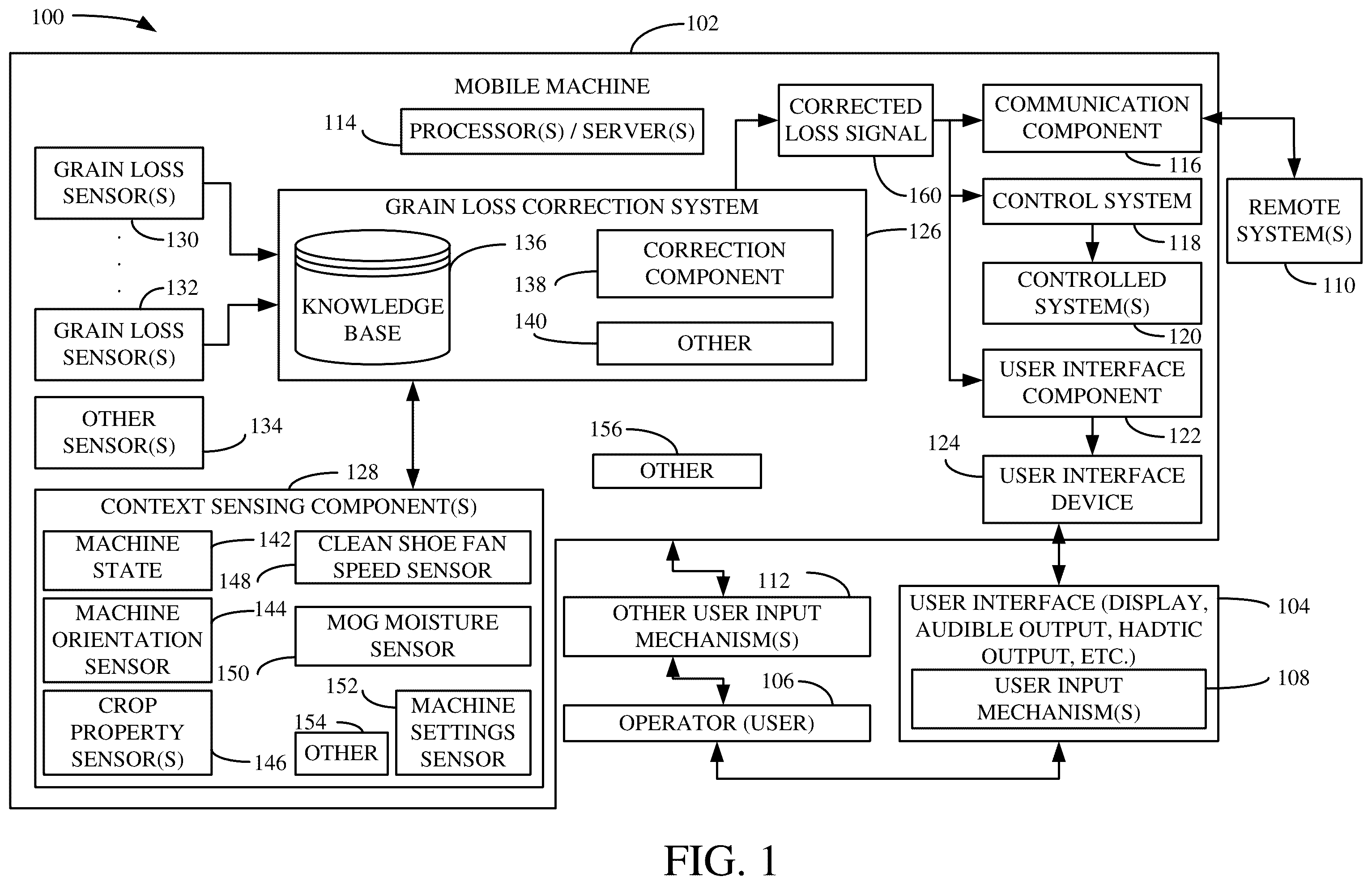 Patent US12342750 — Augmented crop loss sensing — Figure 1