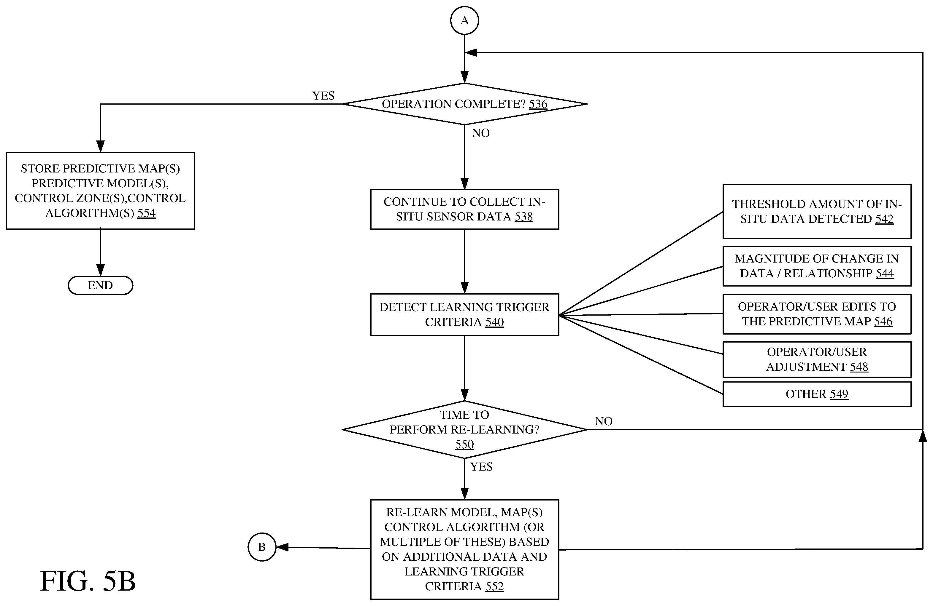 Patent US12342756 Figure 7 – Systems and methods for predictive harvesting logistics