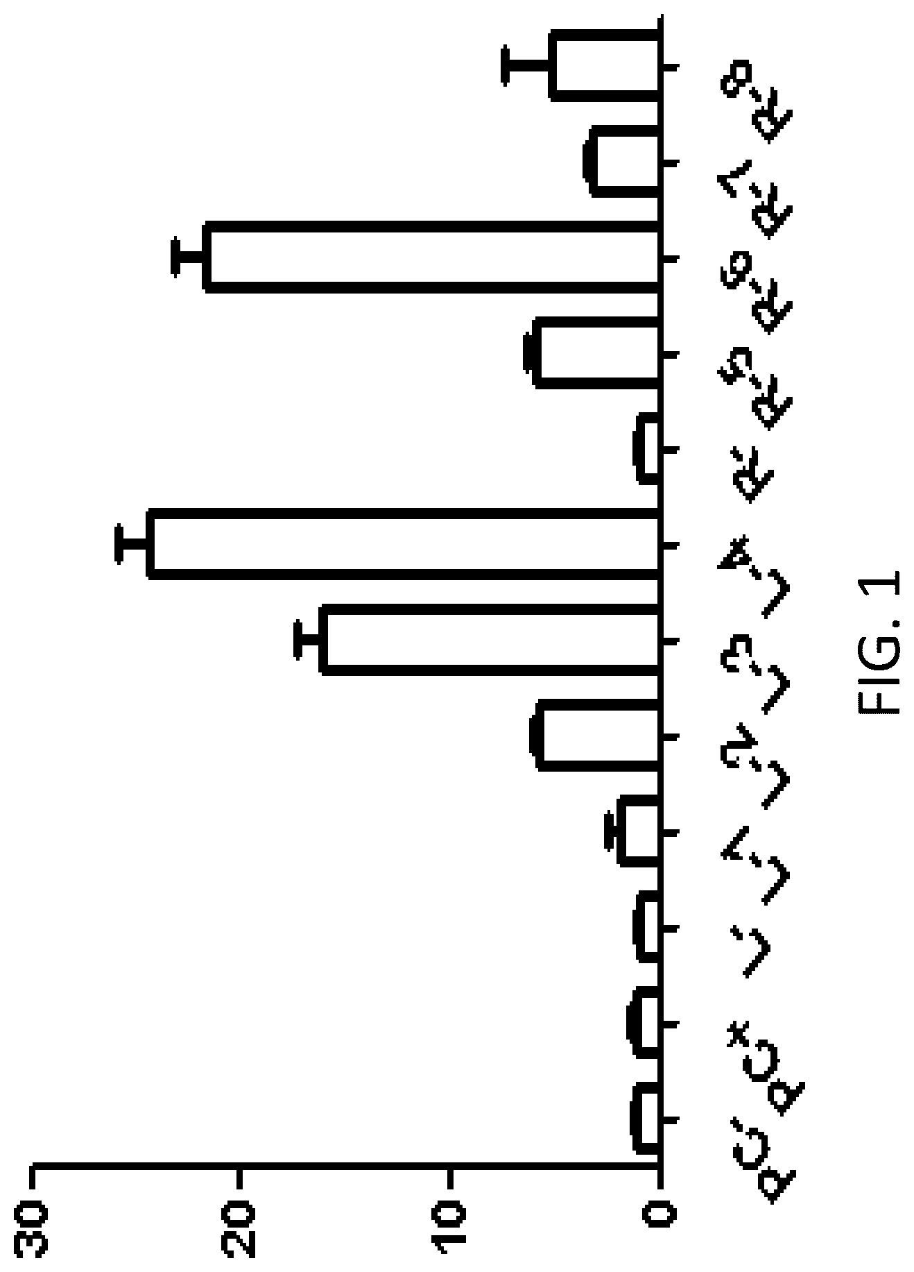 Patent US12342800 — Immunodeficient non-human animal — Figure 1