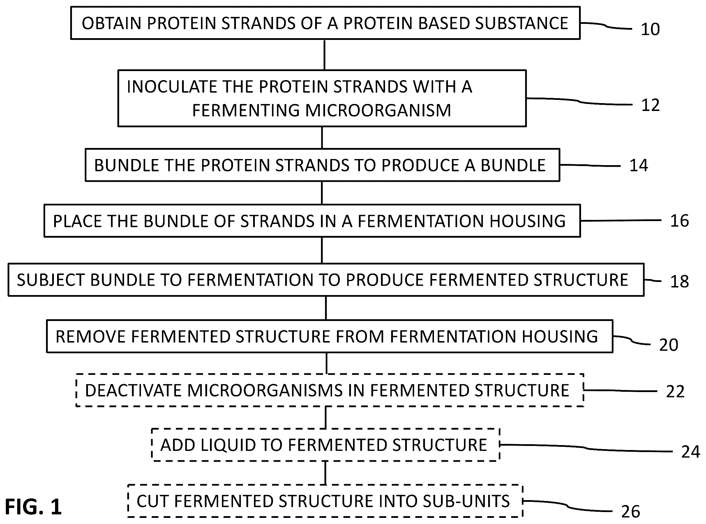 Patent US12342836 — Methods of manufacturing protein-based meat analogs — Figure 1