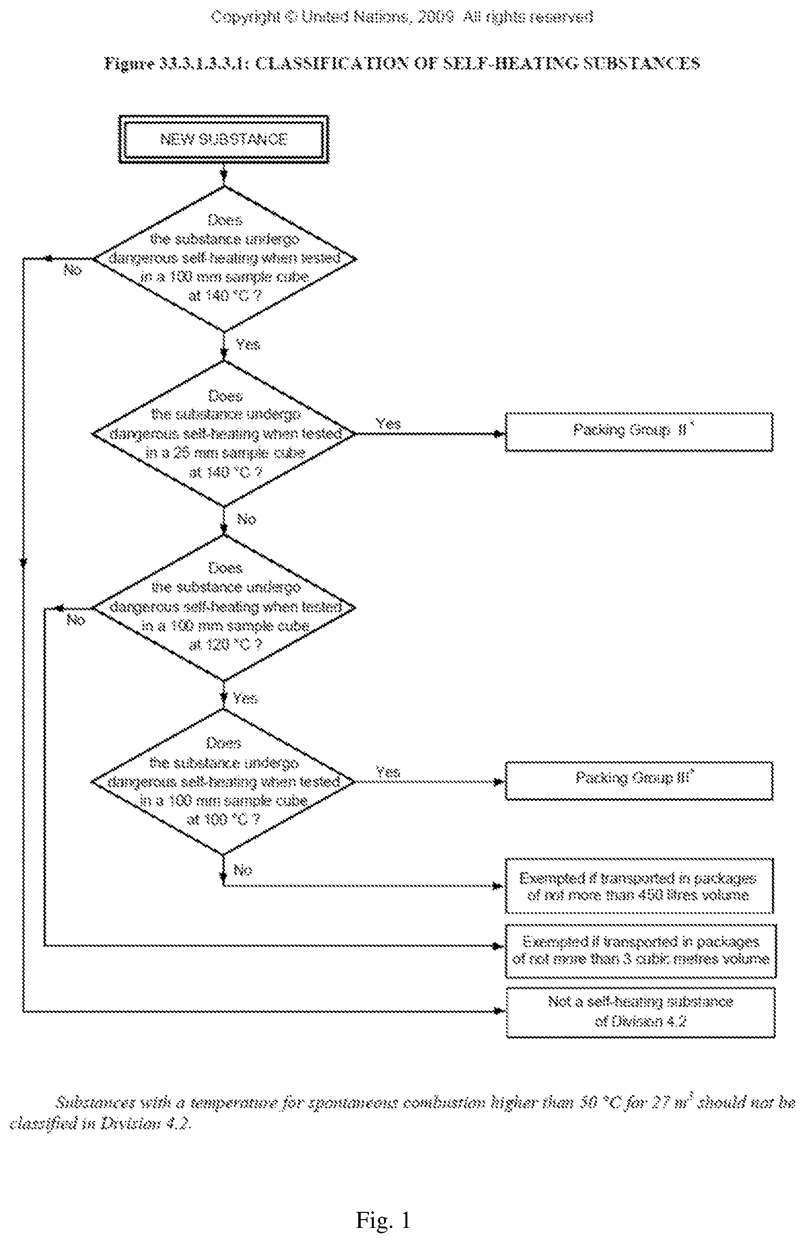 Patent US12342838 — Method of reducing the self-heating propensity of biomass — Figure 1