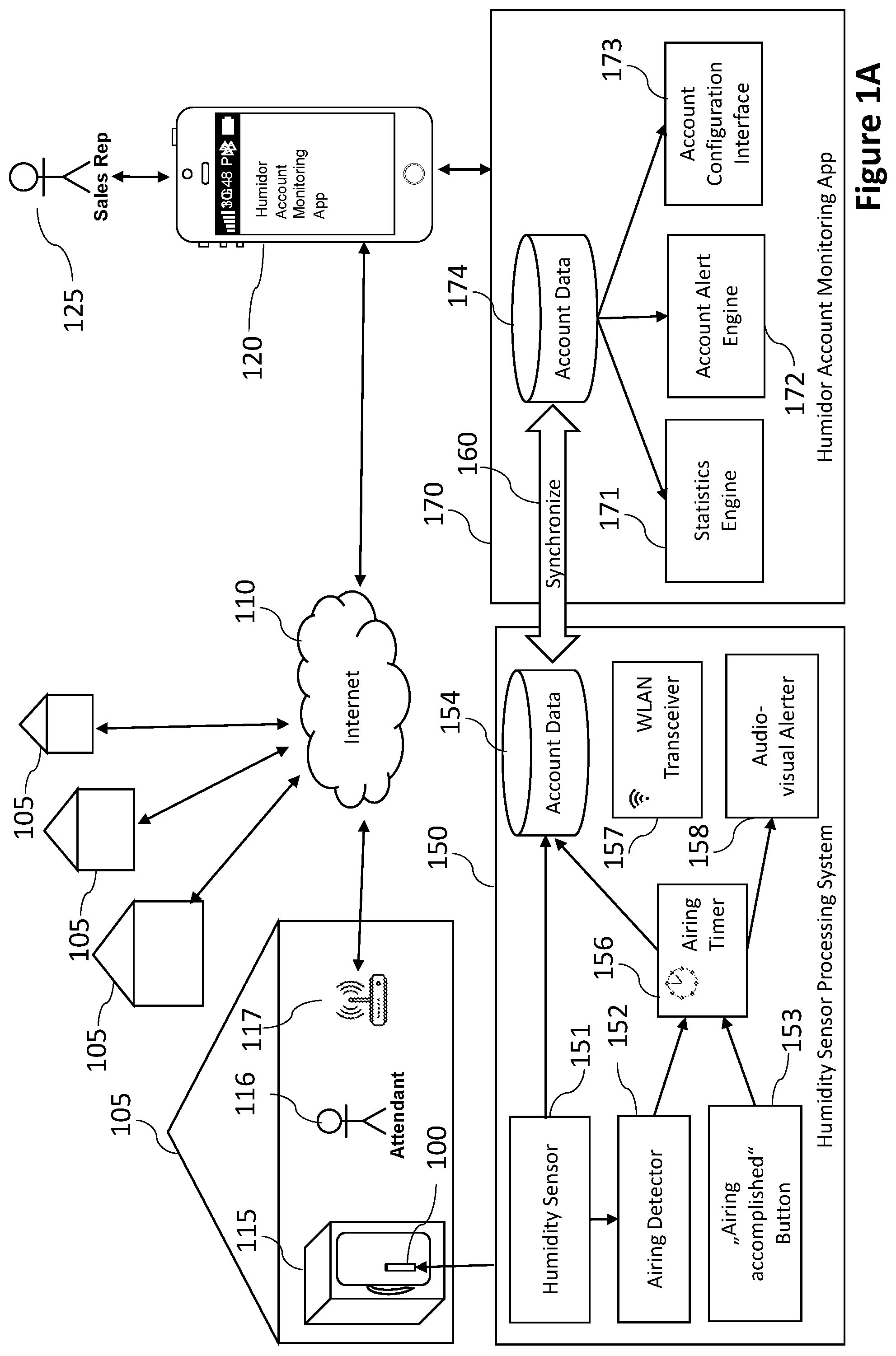 Patent US12342855 — Remote monitoring of perishable trade items in environmentally-controlled storage containers — Figure 1