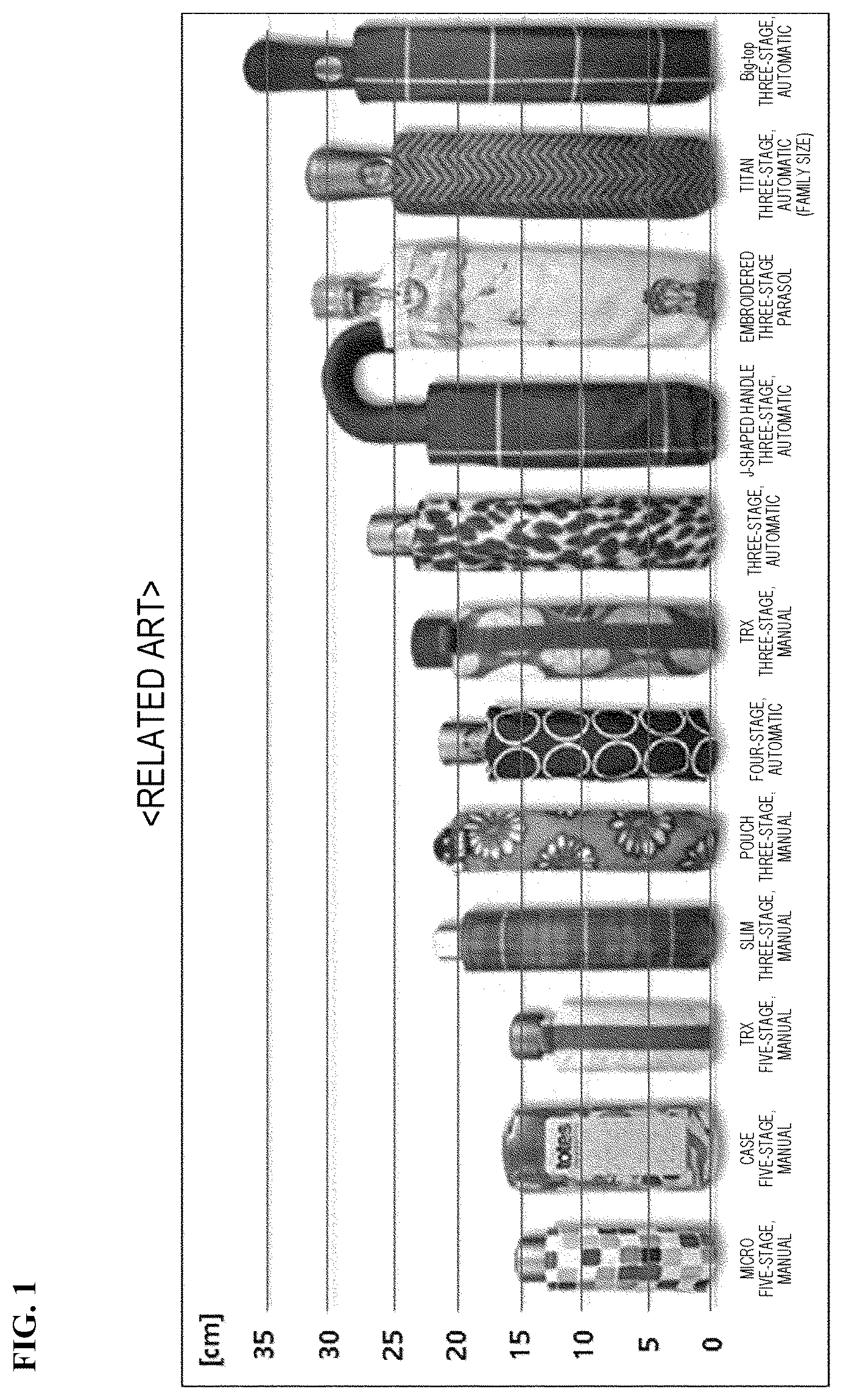 Patent US12342912 — Umbrella handle including portability-improving structure — Figure 1