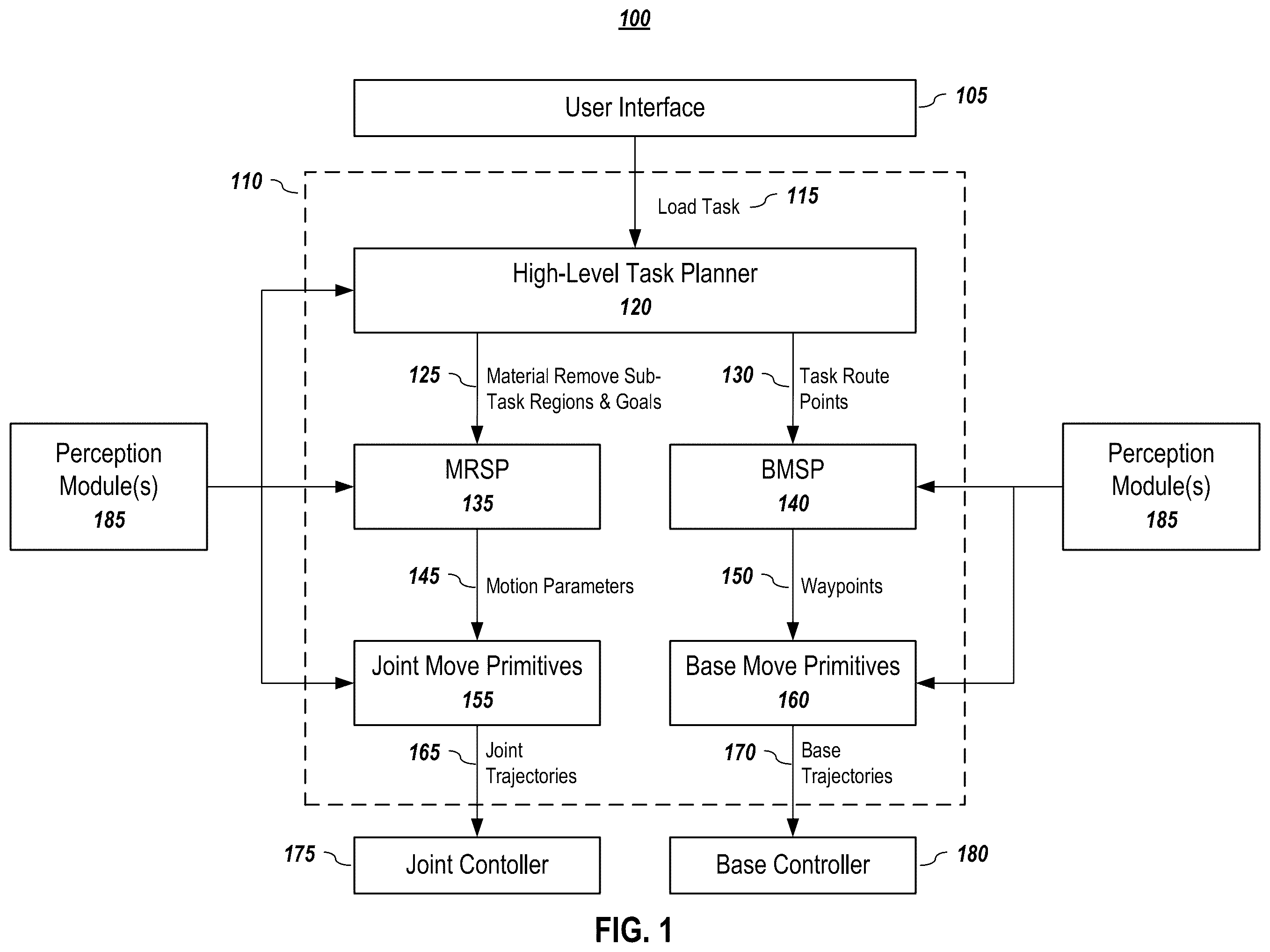 Patent US12345024 — Hierarchical planning for autonomous machinery on various tasks — Figure 1