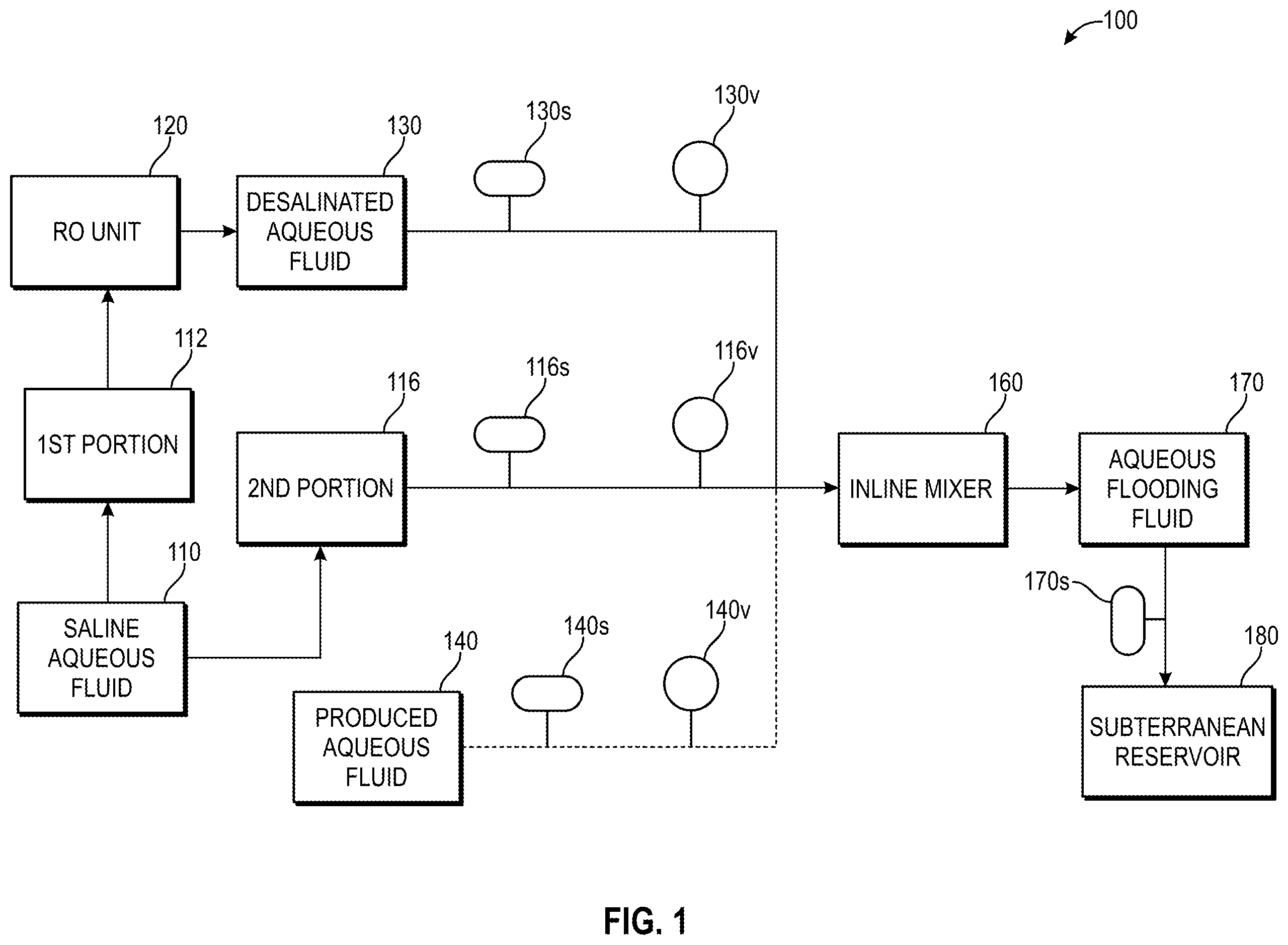 Patent US12345140 — Advanced waterflooding methods for enhanced hydrocarbon recovery — Figure 1
