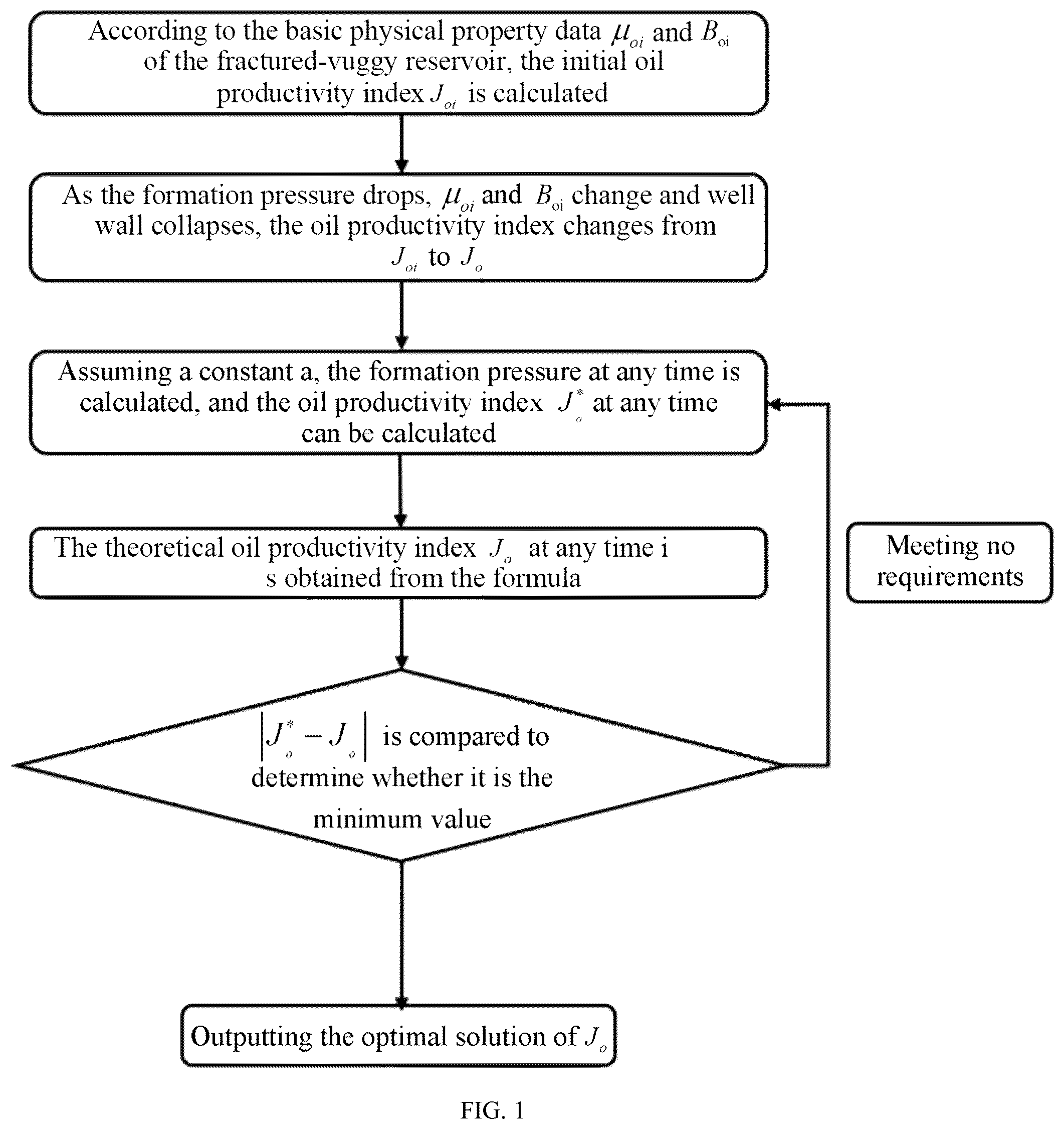 Patent US12345155 — Method for determining well wall collapse of single well for fractured-vuggy reservoir — Figure 1