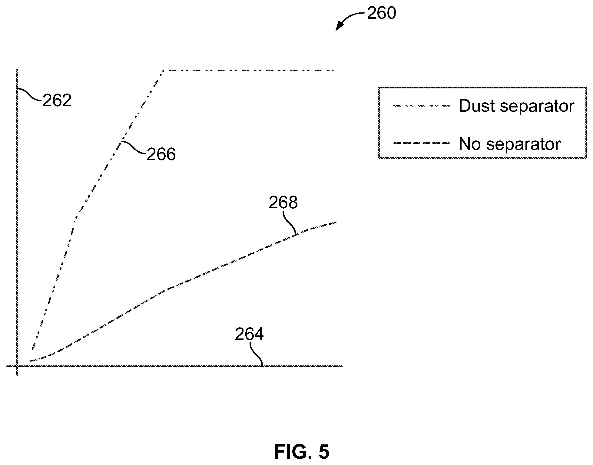 Patent US12345200 Figure 5 – Particle separators for turbomachines and method of operating the same