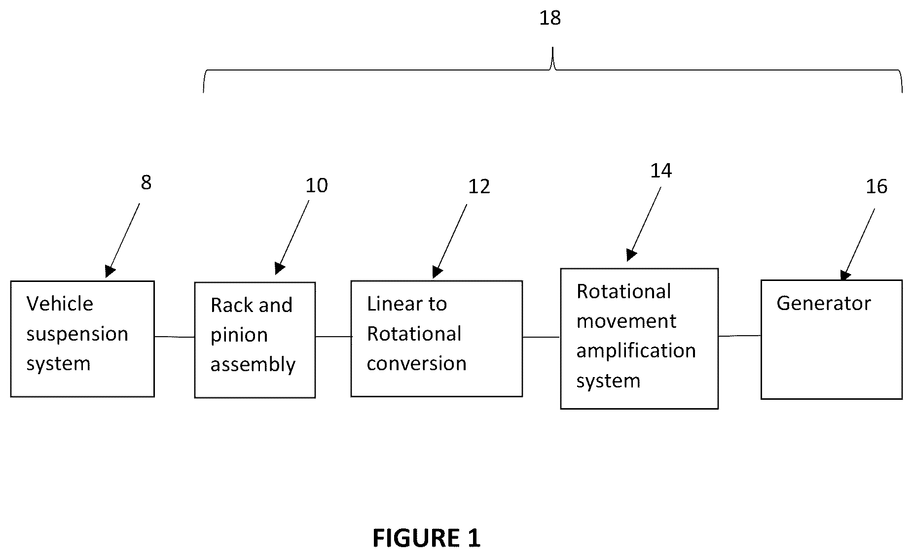 Patent US12345241 — Regenerative energy system using direct kinetic energy transfer to a generator — Figure 1