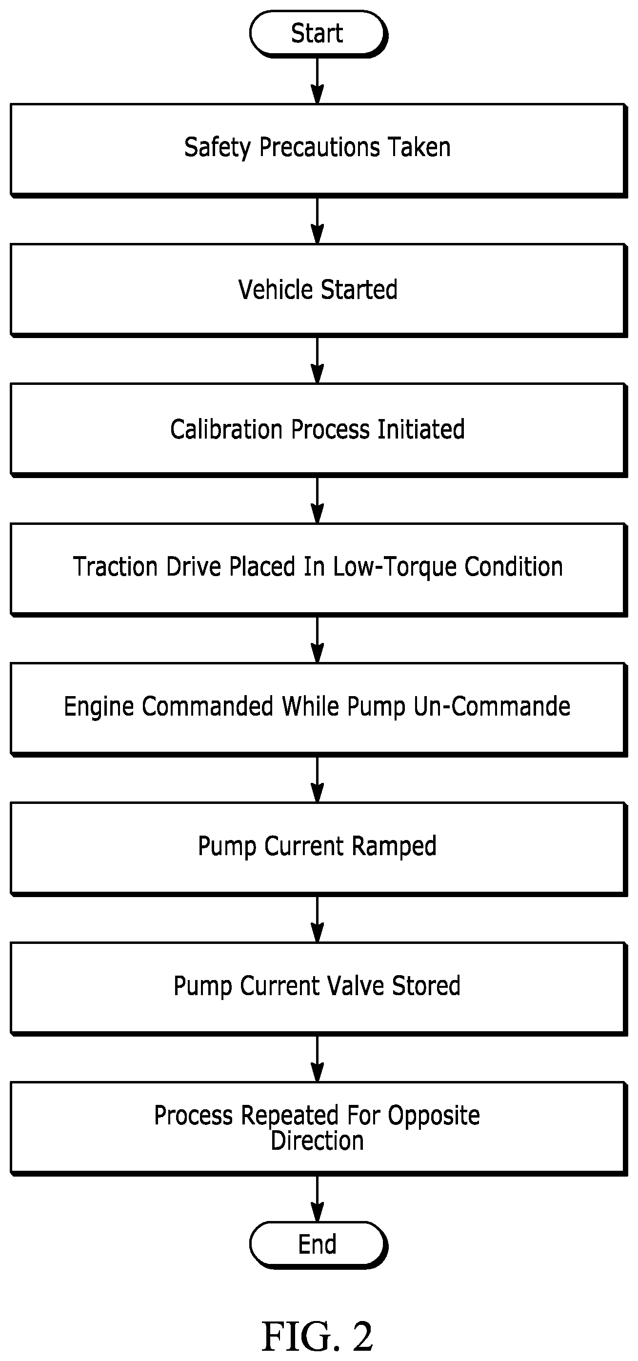 Patent US12345252 Figure 2 – System for calibration of electrohydraulic pump start current based on engine's output torque signal