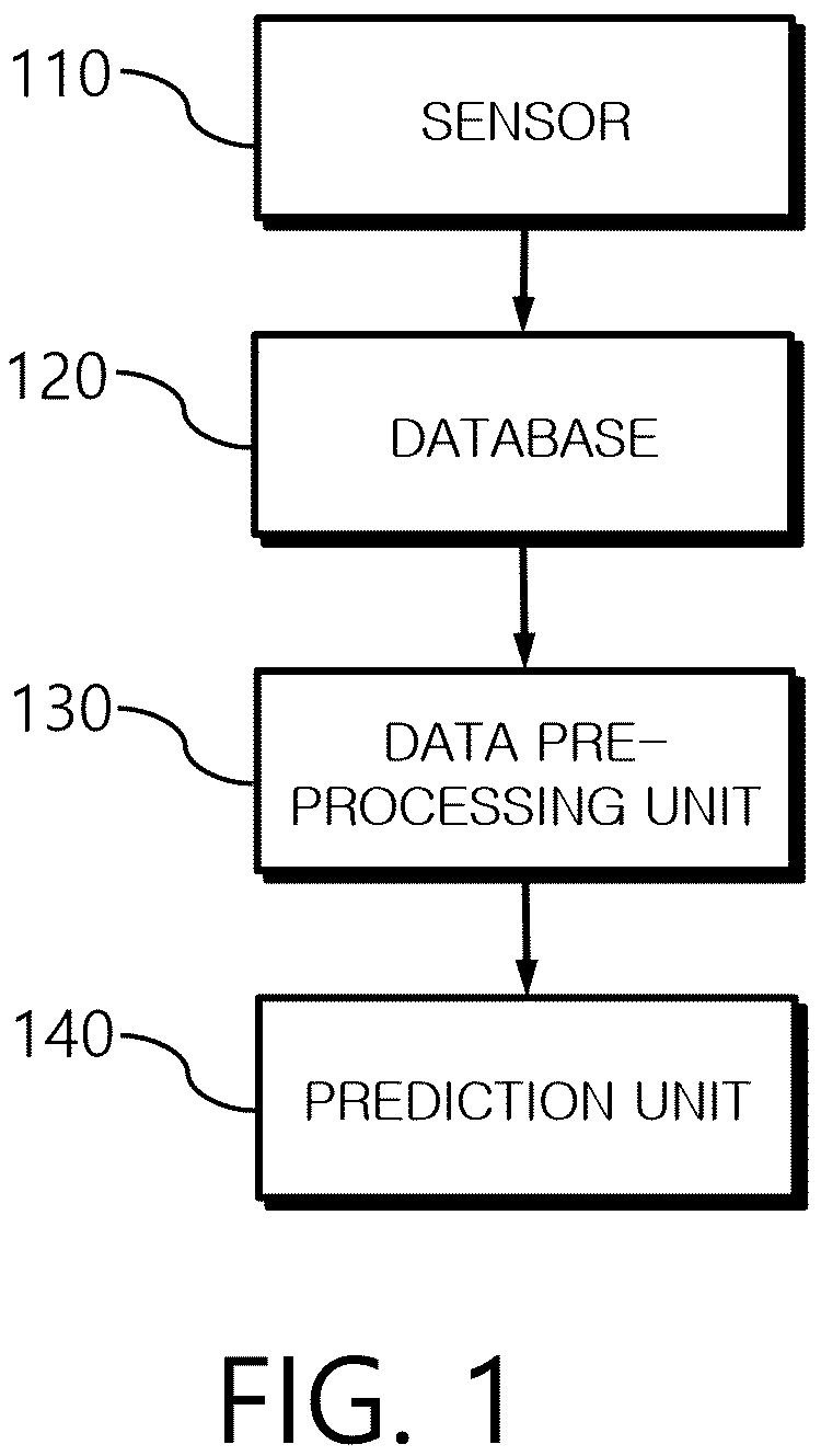 Patent US12345427 — System and method for predicting user occupancy time in city building based on big data for auto control of heating or cooling for energy saving — Figure 1